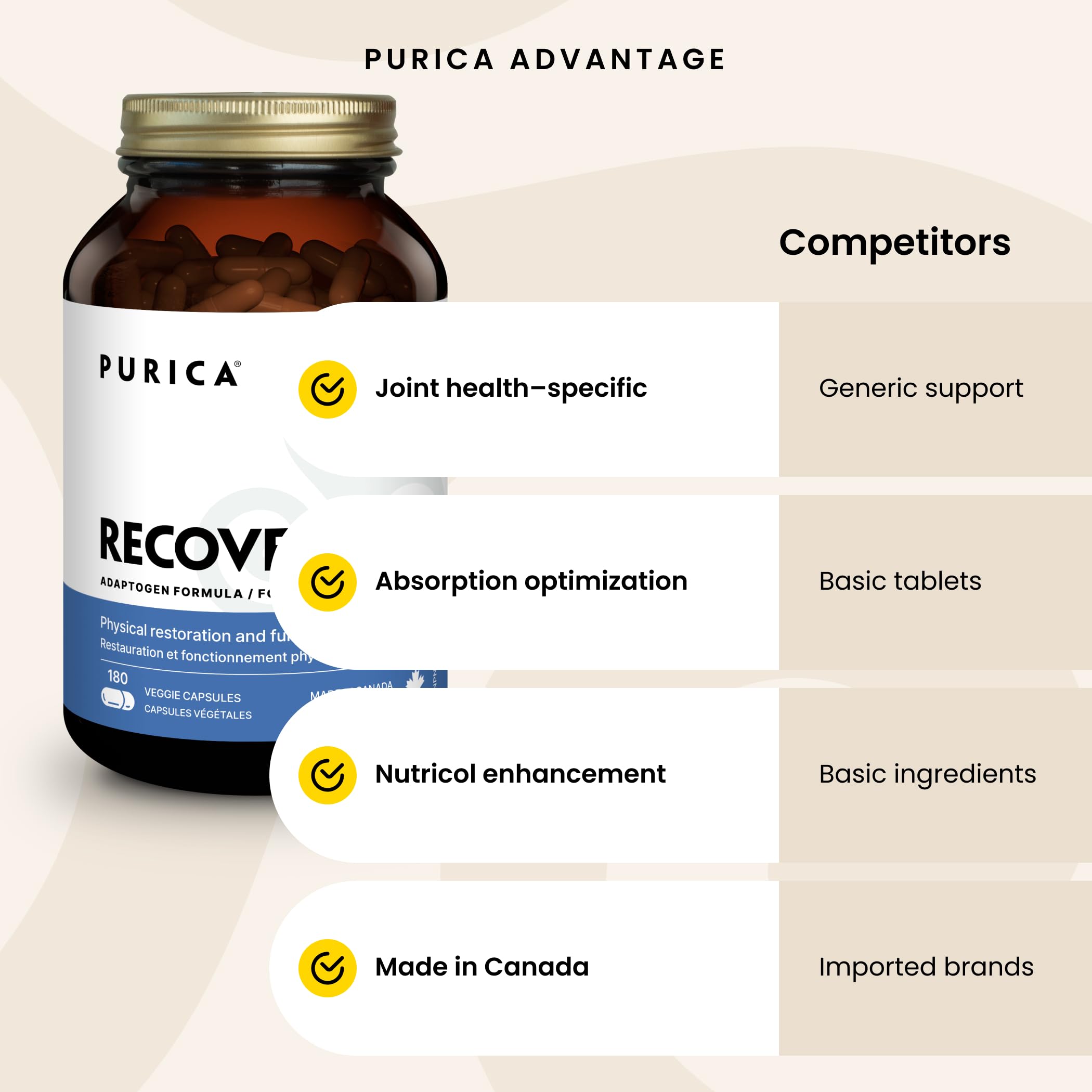 PURICA - Capsules de récupération pour la santé et le soulagement de la douleur - 180 capsules