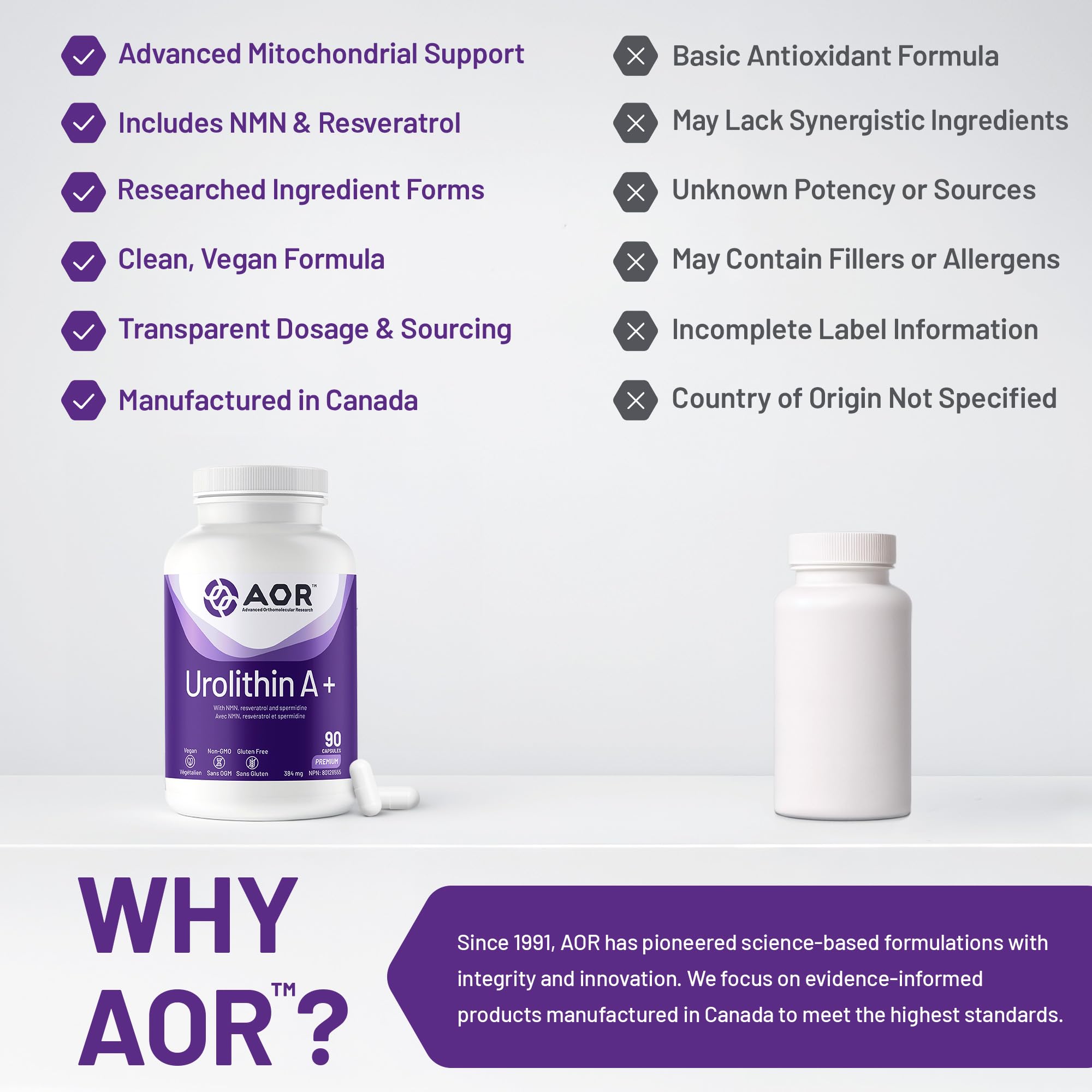 AOR - Urolithin A+ 90 Gélules 30 jours de cure - Avec NMN, Resvératrol et Spermidine - Une combinaison synergique pour le métabolisme énergétique et des nutriments