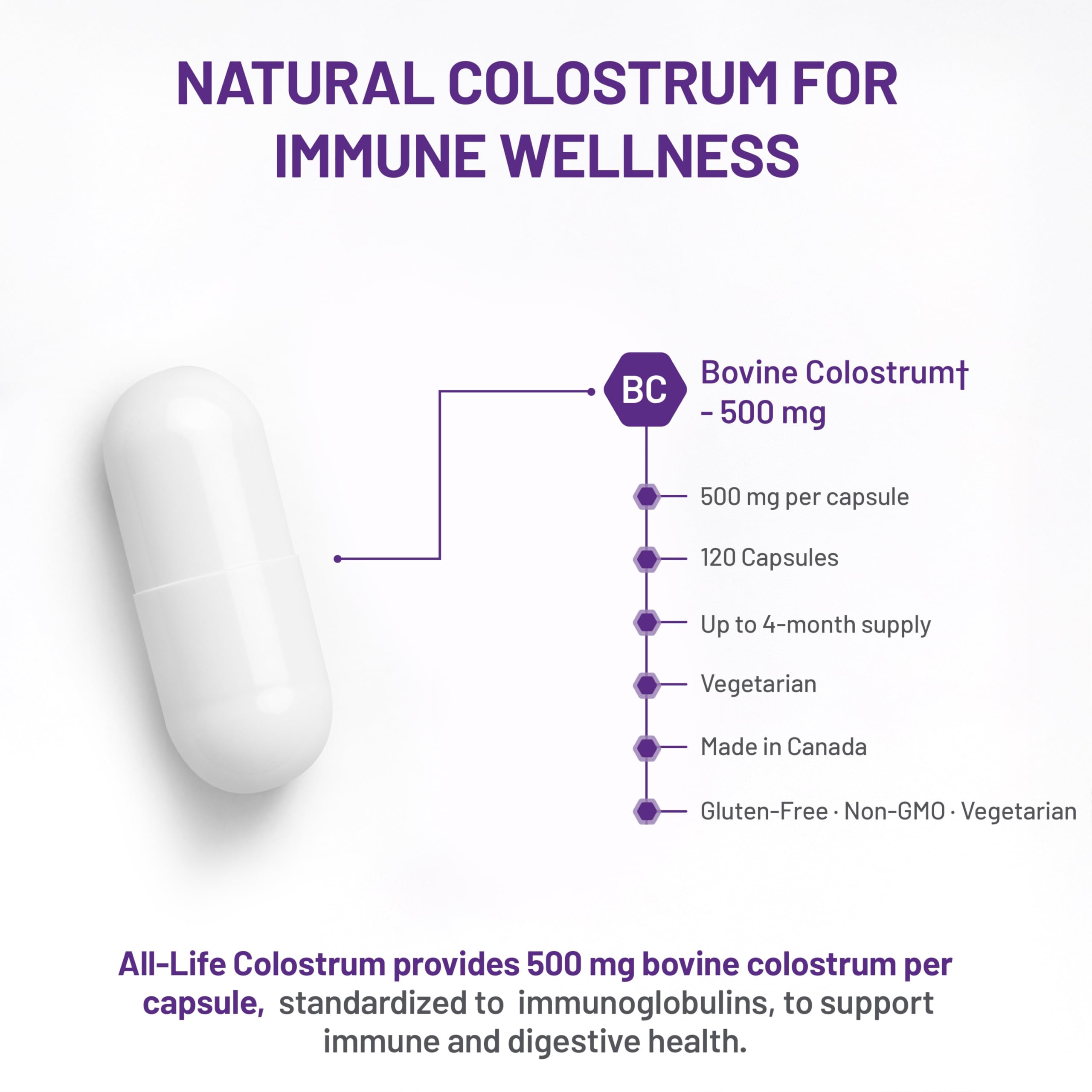 AOR All-Life Colostrum 500mg 120 Capsules 4-Month Supply - Bovine Colostrum Supplement for Gut Health, Skin & Nails, Whole-Food Sourced Colostrum for Vitality - Non-GMO, Vegetarian and Gluten-Free