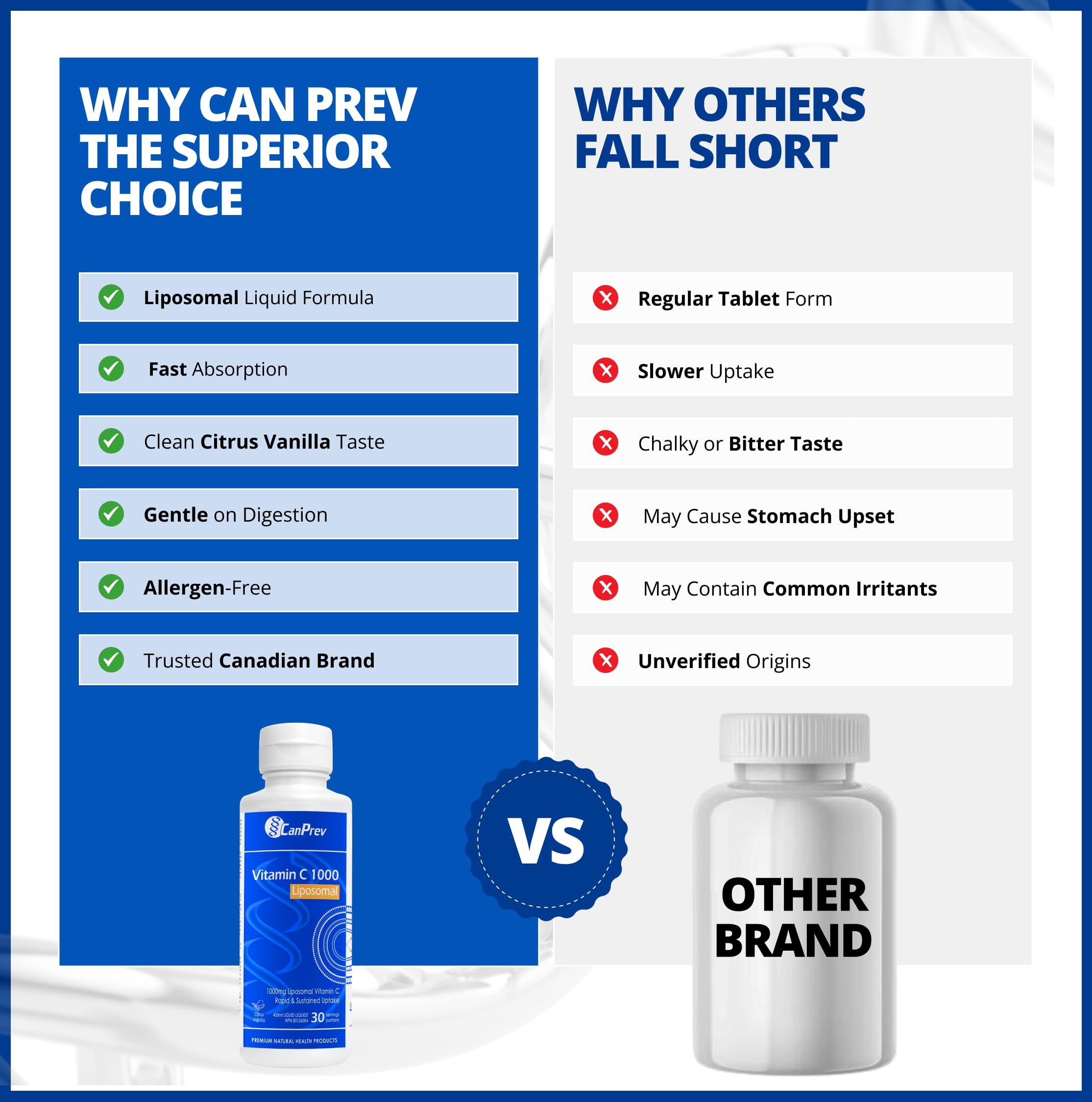 CanPrev Liposomal Vitamin C