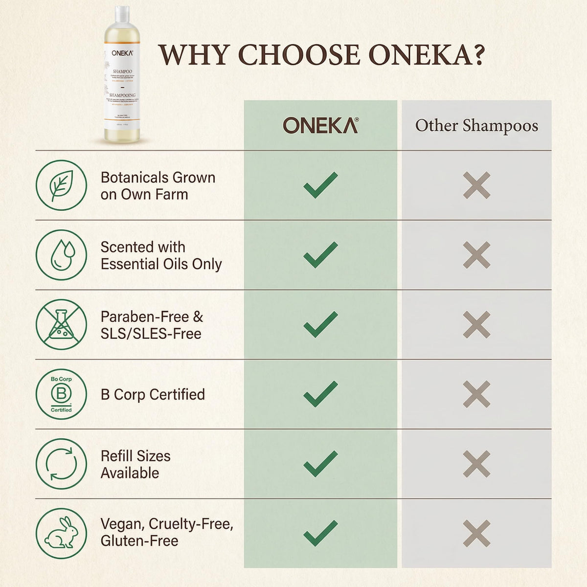 ONEKA Shampoo, 500 ML