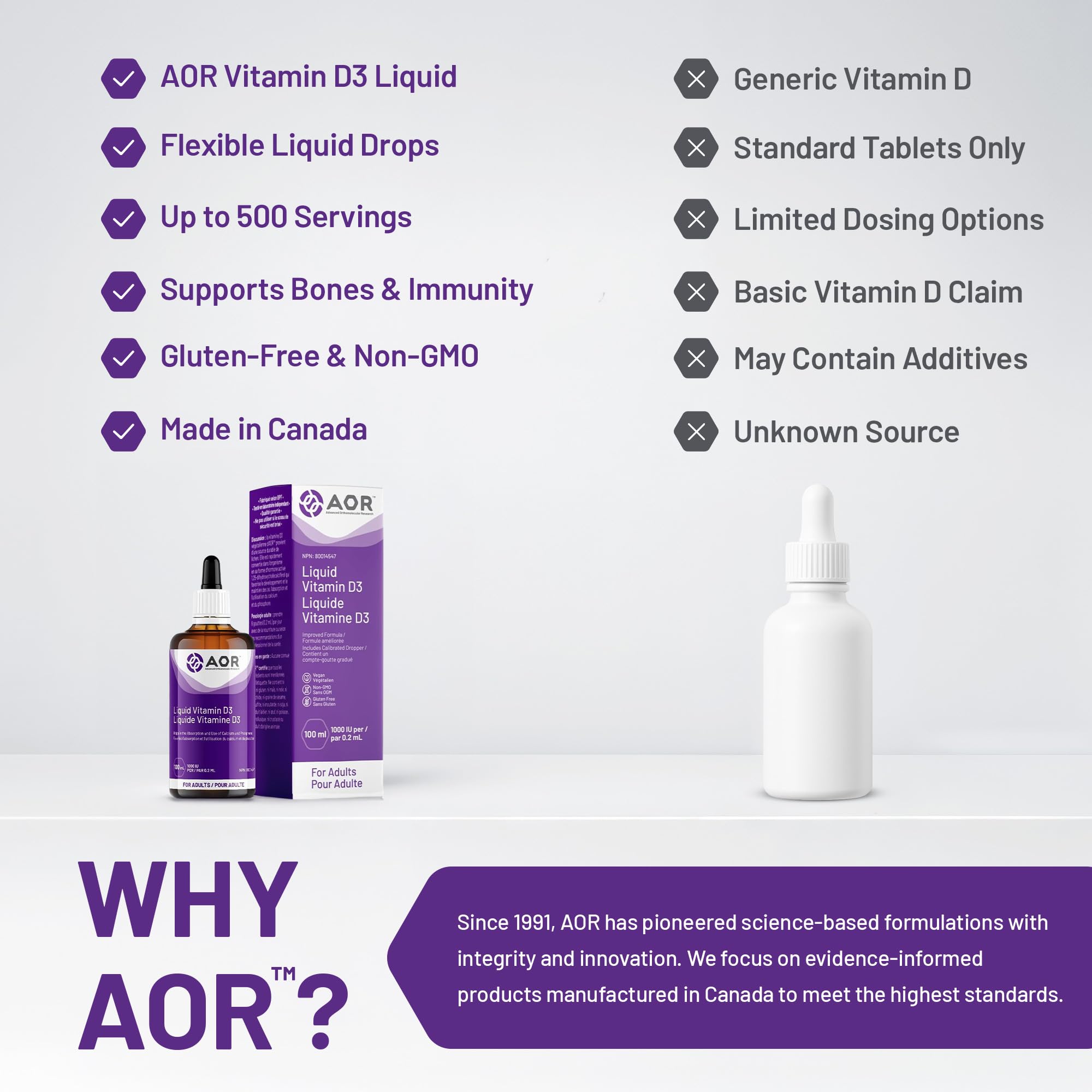 AOR - Vitamin D3 1000 IU, 50 ml Vdrops - Liquid Vitamin D3 Drops for Adults - Cholecalciferol Vitamin D3 with Calcium for Bone Health and Immune System Support - Vegan Vitamin D3 Supplement