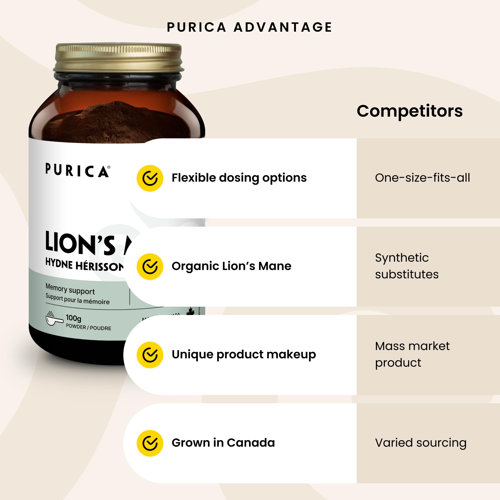 PURICA Crinière de lion Supplément de champignons en poudre