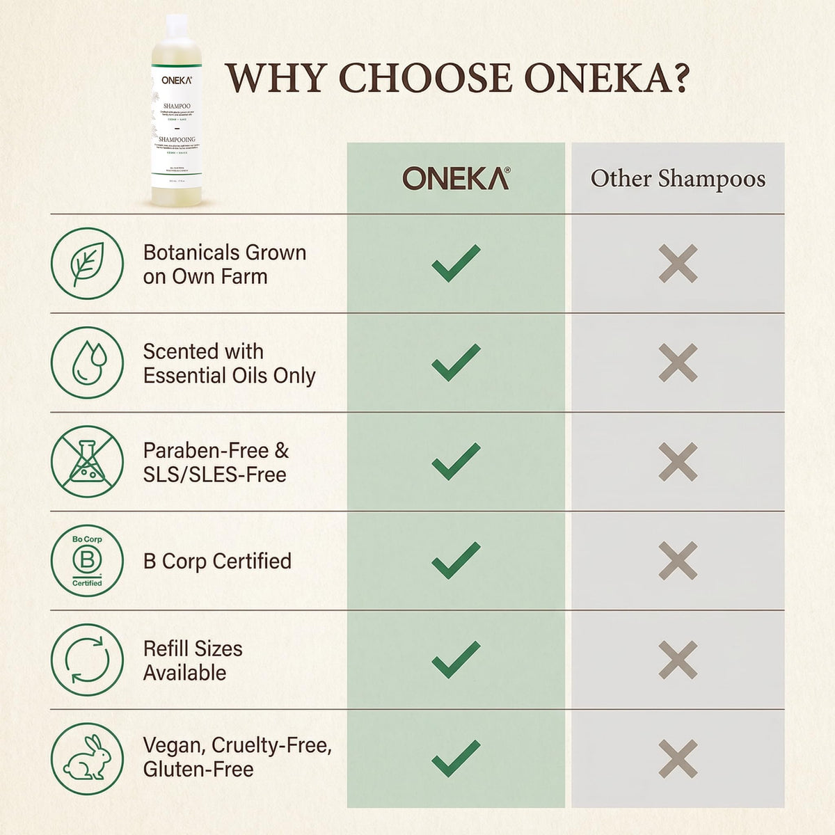 ONEKA Shampoo, 500 ML