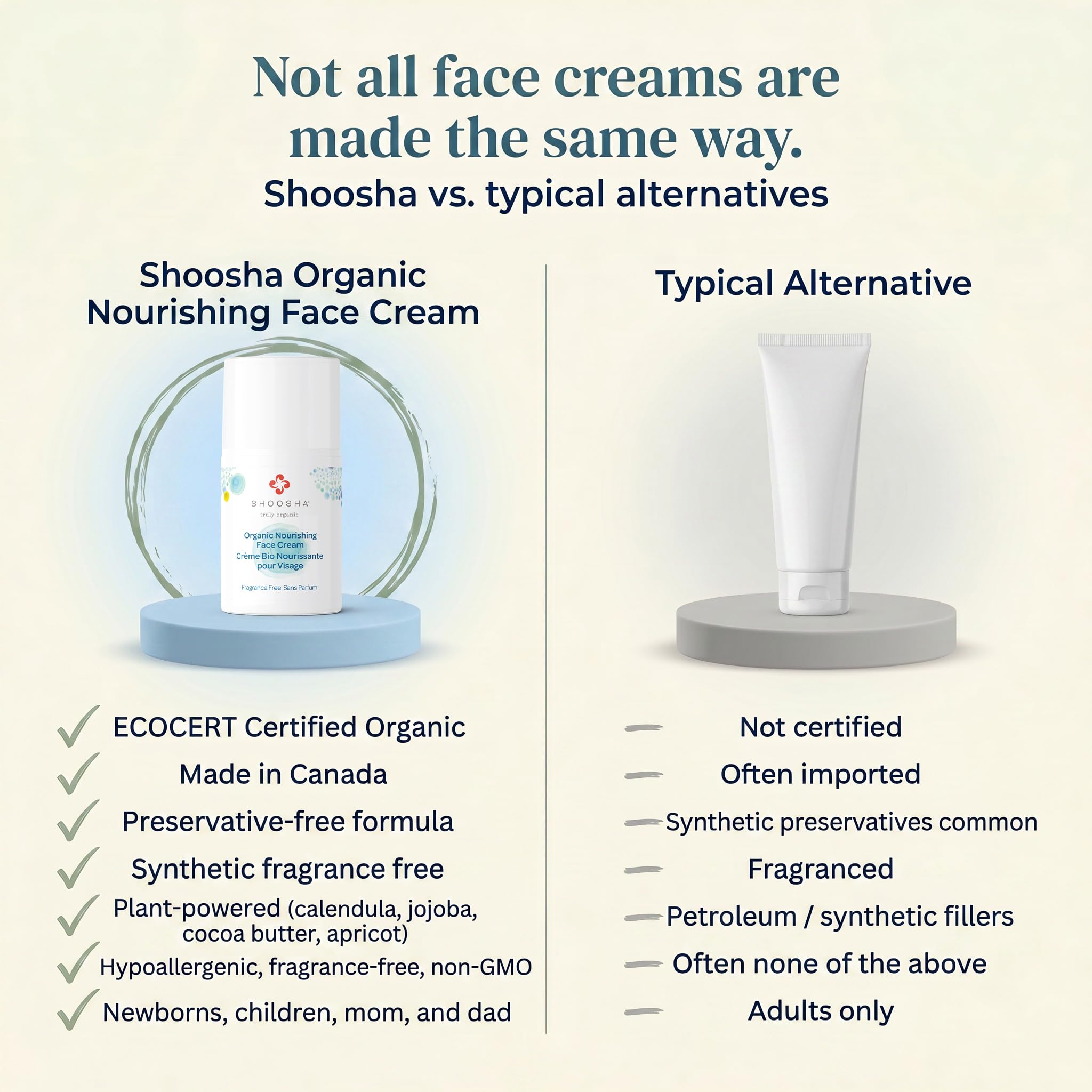 Shoosha Organic Nourishing Face Cream 50 ml - Fragrance-Free, Hypoallergenic, USDA Organic Moisturizer for Dry & Sensitive Skin