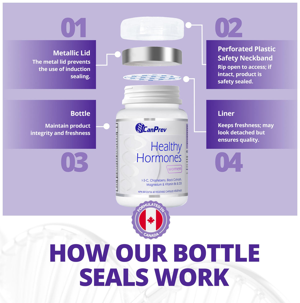 CanPrev Healthy Hormones, Magnesium & Vitamin D3, 60 Caps, 30 Day Supply