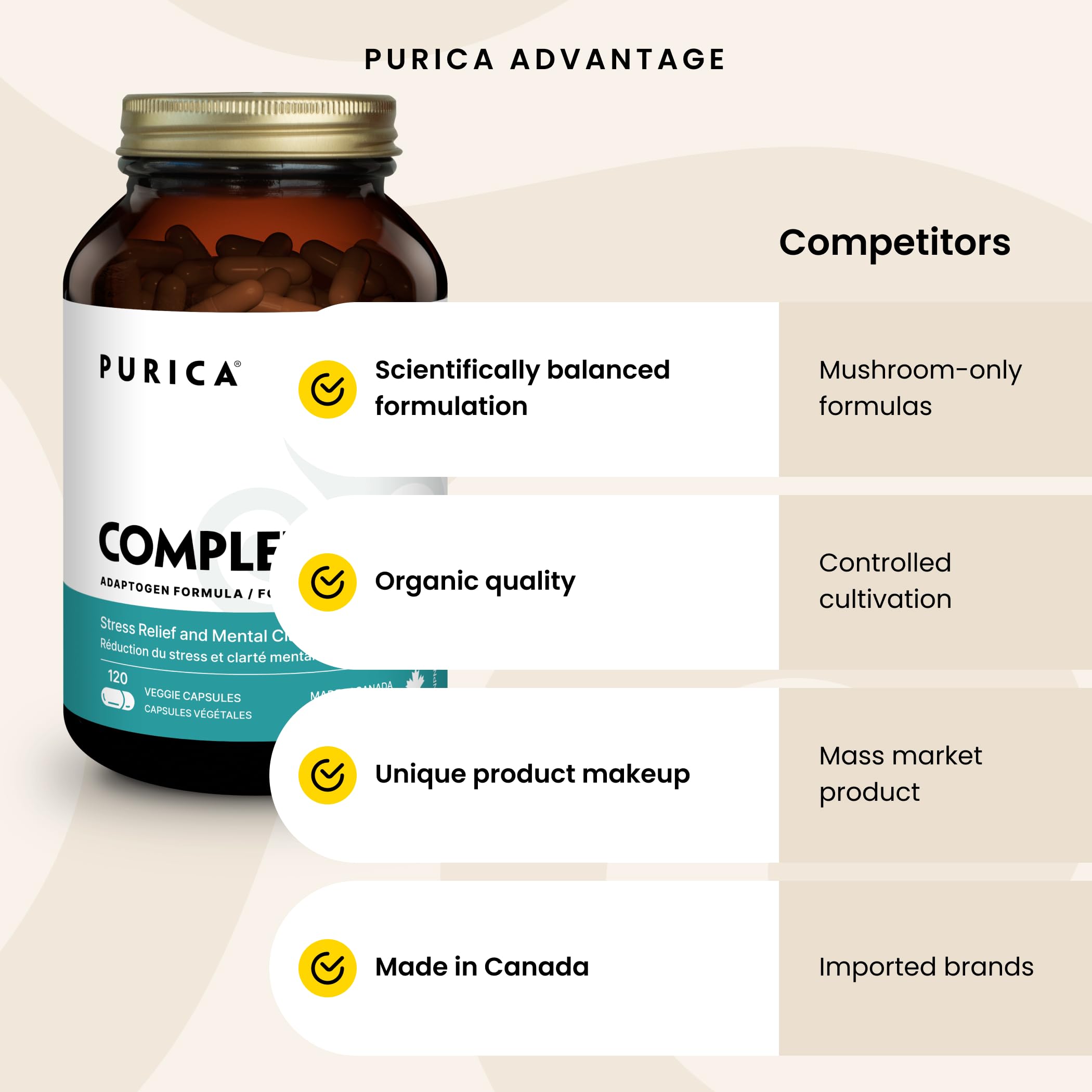 PURICA - Champignons micronisés Complete 360 - Soulagement de la pression et soutien immunitaire