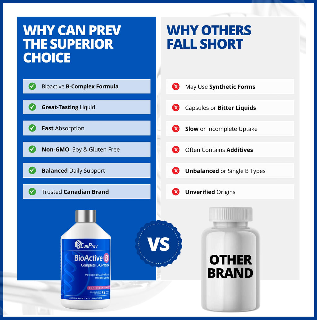CanPrev Bioactive B