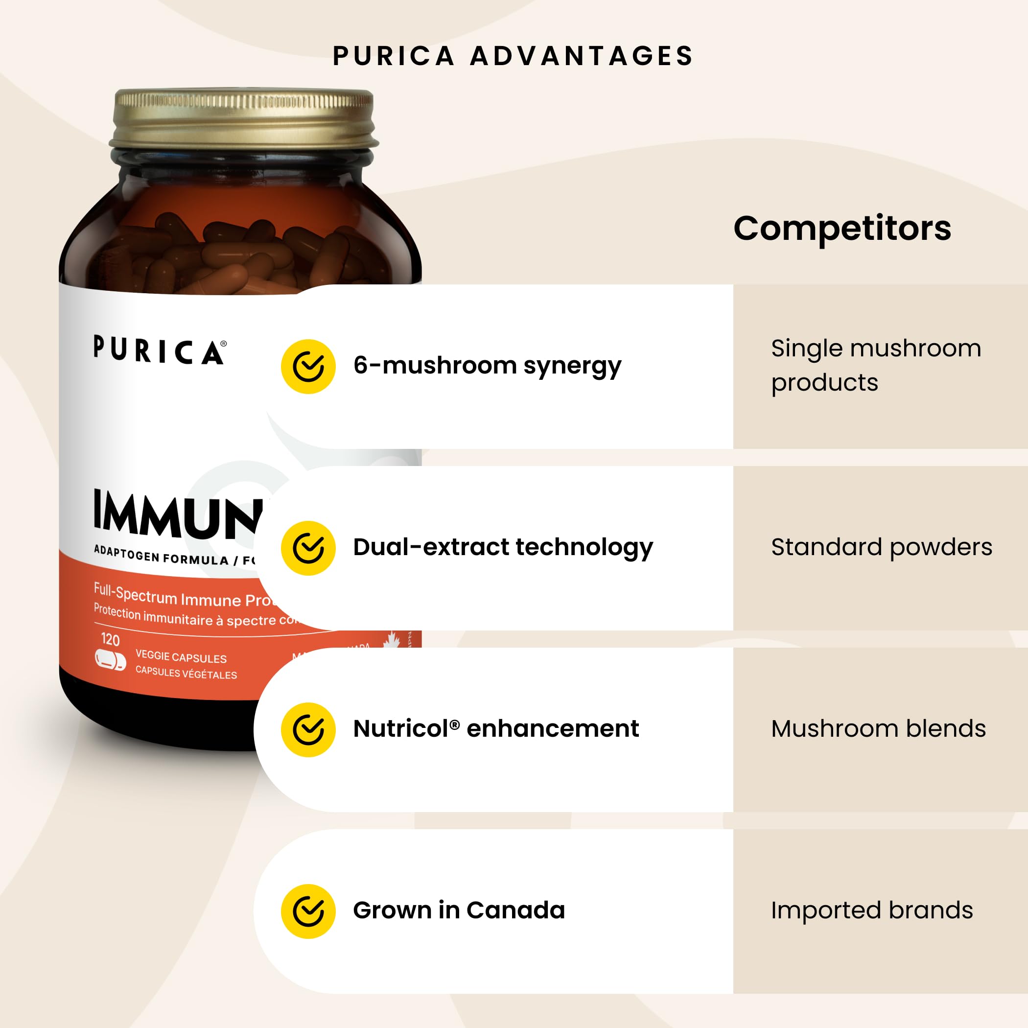 PURICA Complexe Immunitaire 7, 60 gélules - Soutien immunitaire complet avec Coriolus versicolor, Cordyceps, Reishi, Maitake, Shiitake, Champignon du Soleil - Vitalité à spectre complet, Améliore la santé et le bien-être