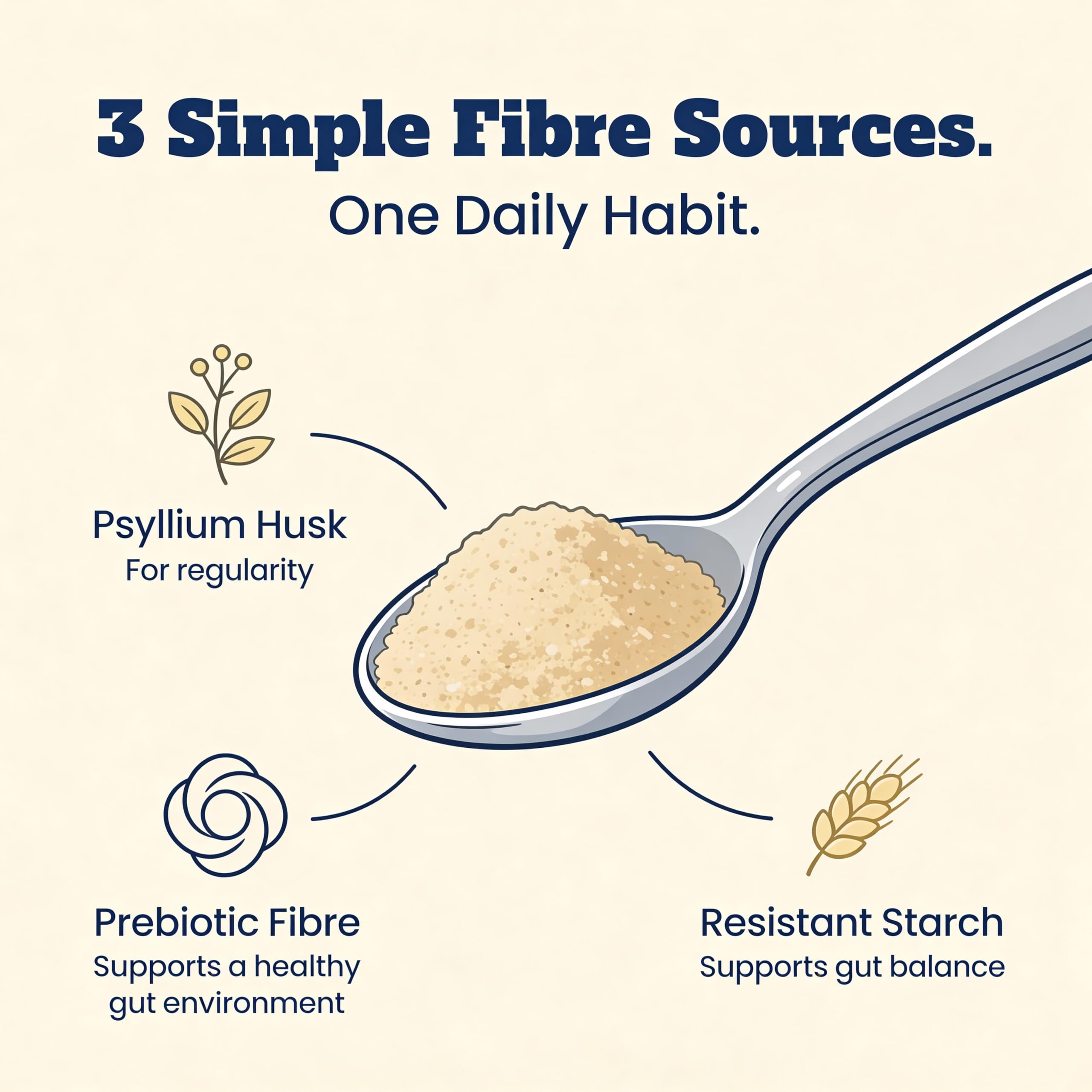 Mélange de boisson aux fibres original M. Regular 231 g 33 portions | Poudre de psyllium et d'inuline | Mélange biologique | Sans sucre et sans gluten