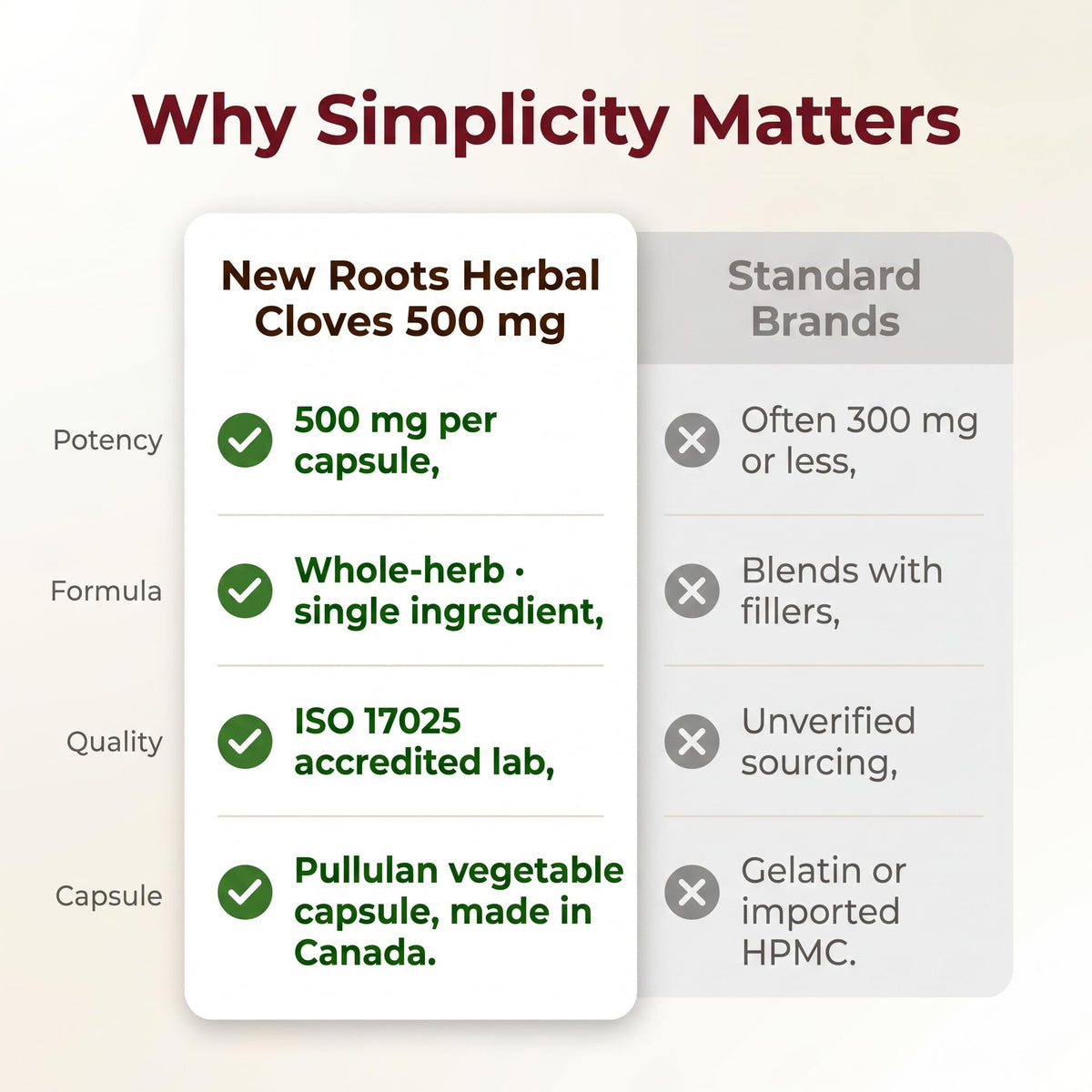 New Roots Herbal Clove Capsules, 500mg, 100 Veg Capsules, 100-Day Supply