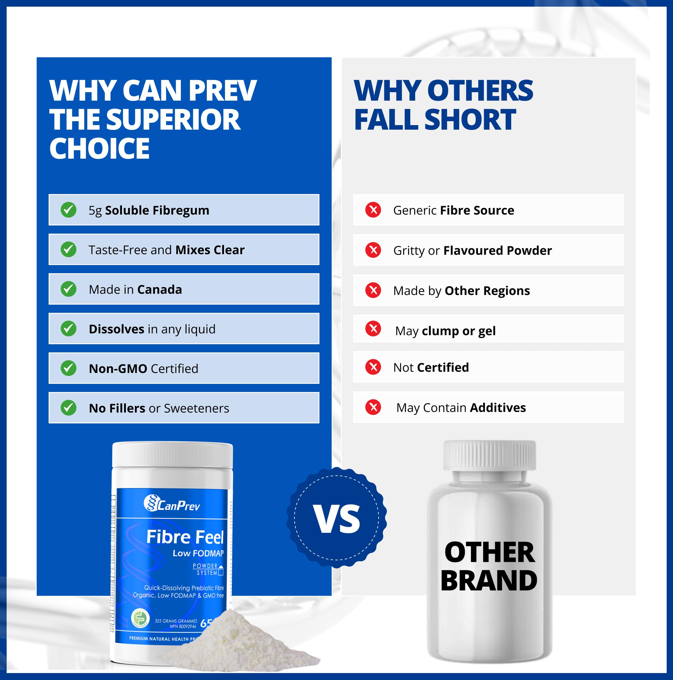 CanPrev Organic Fibre Feel Powder 325g, 65 Servings, Unflavoured & Easy to Mix, Promotes Digestive Wellness & Regularity, Quick-Dissolving & Gentle, Natural Ingredients, Perfect for Smoothies & Shakes