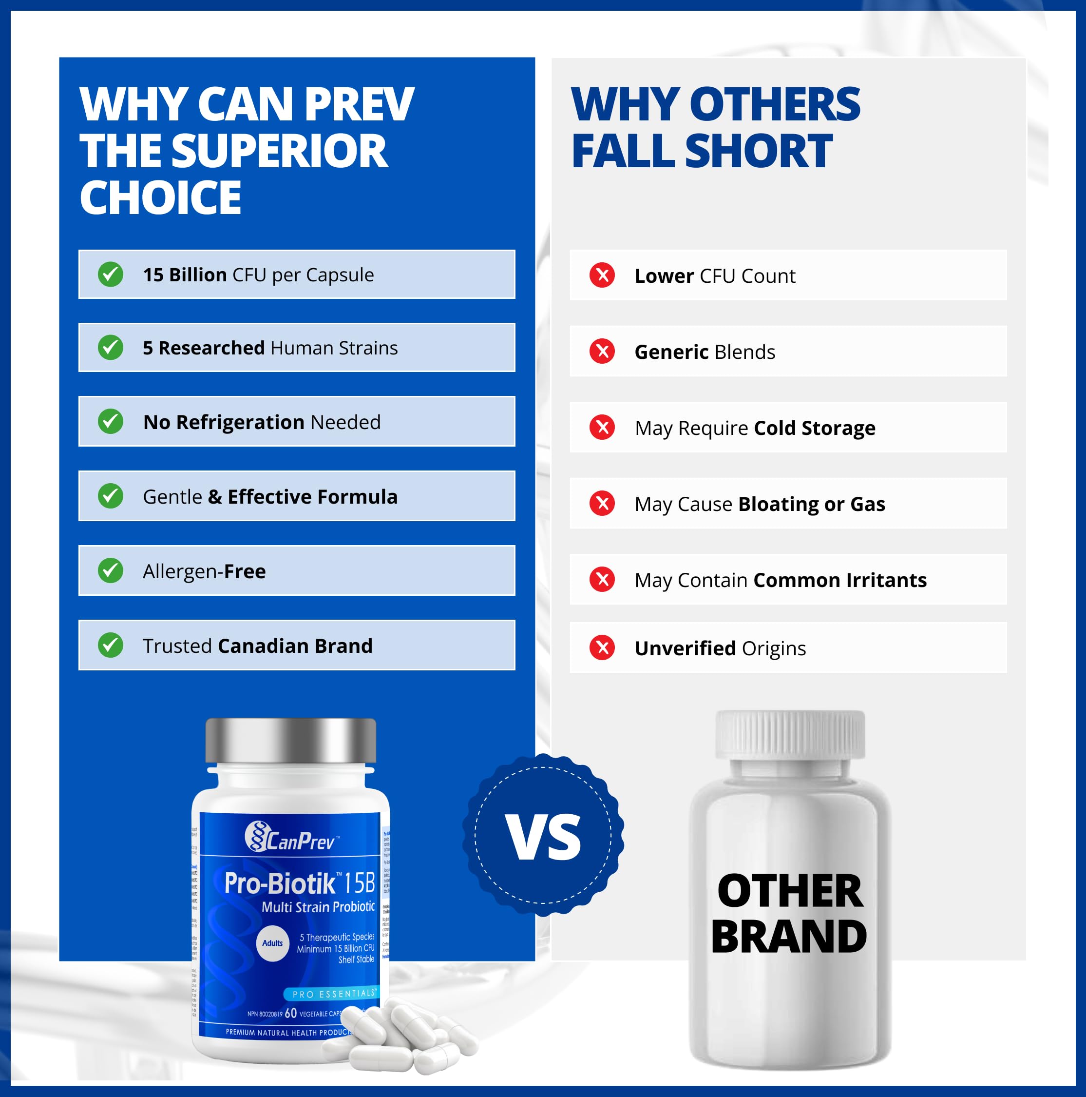 CanPrev Pro-Biotik 15 Billion CFU, 60 V-Caps 60-Day Supply - Non-GMO & Gluten-Free - Advanced Gut Health Formula with 5 Probiotic Strains Supplement - Supports Digestive Balance and Eases Bloating