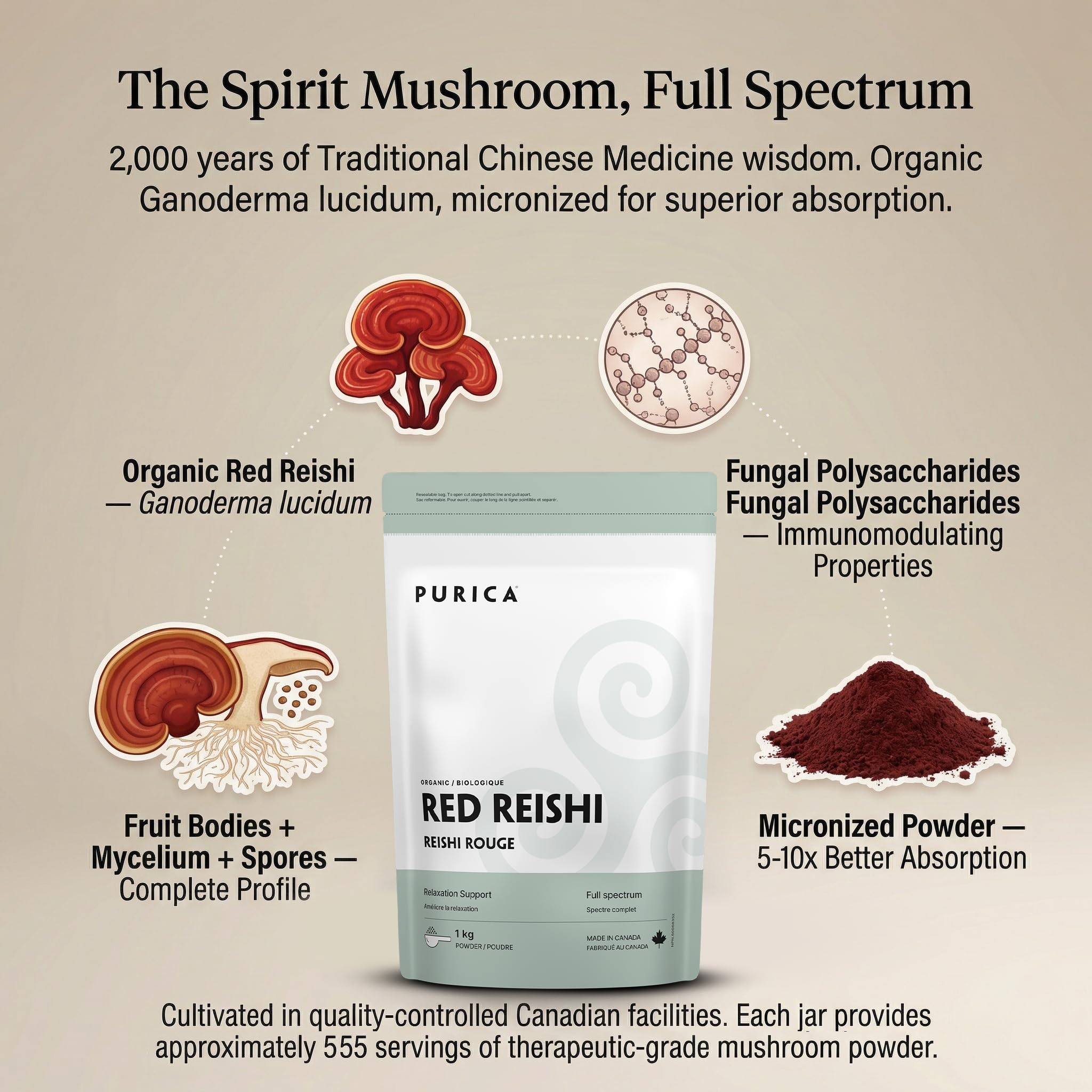 Purica Red Reishi Micronized Mushroom Powder