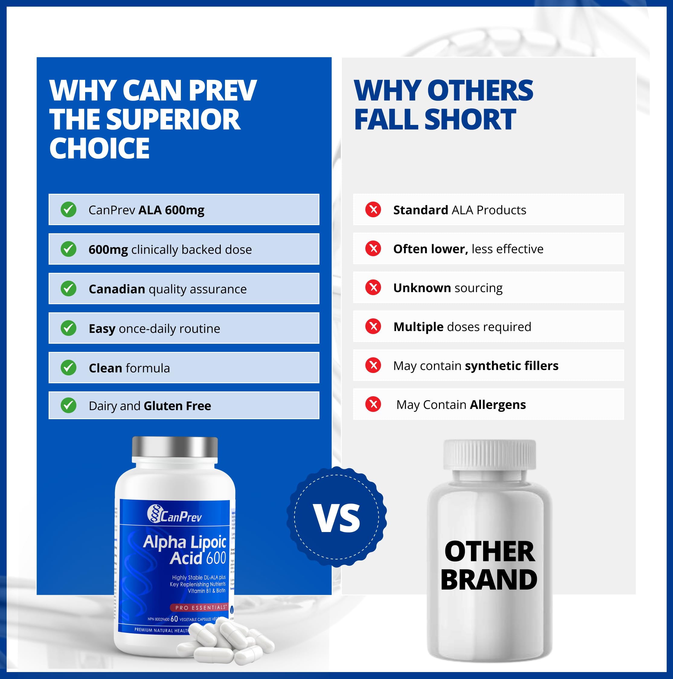 CanPrev - Acide Alpha-Lipoïque 600mg, 60 capsules végétaliennes, 60 jours d'approvisionnement - Antioxydant, Cardiovasculaire, Détoxification quotidienne et Soutien de la glycémie - Nutriments régénérants B1, Biotine et Acide Alpha-Lipoïque R