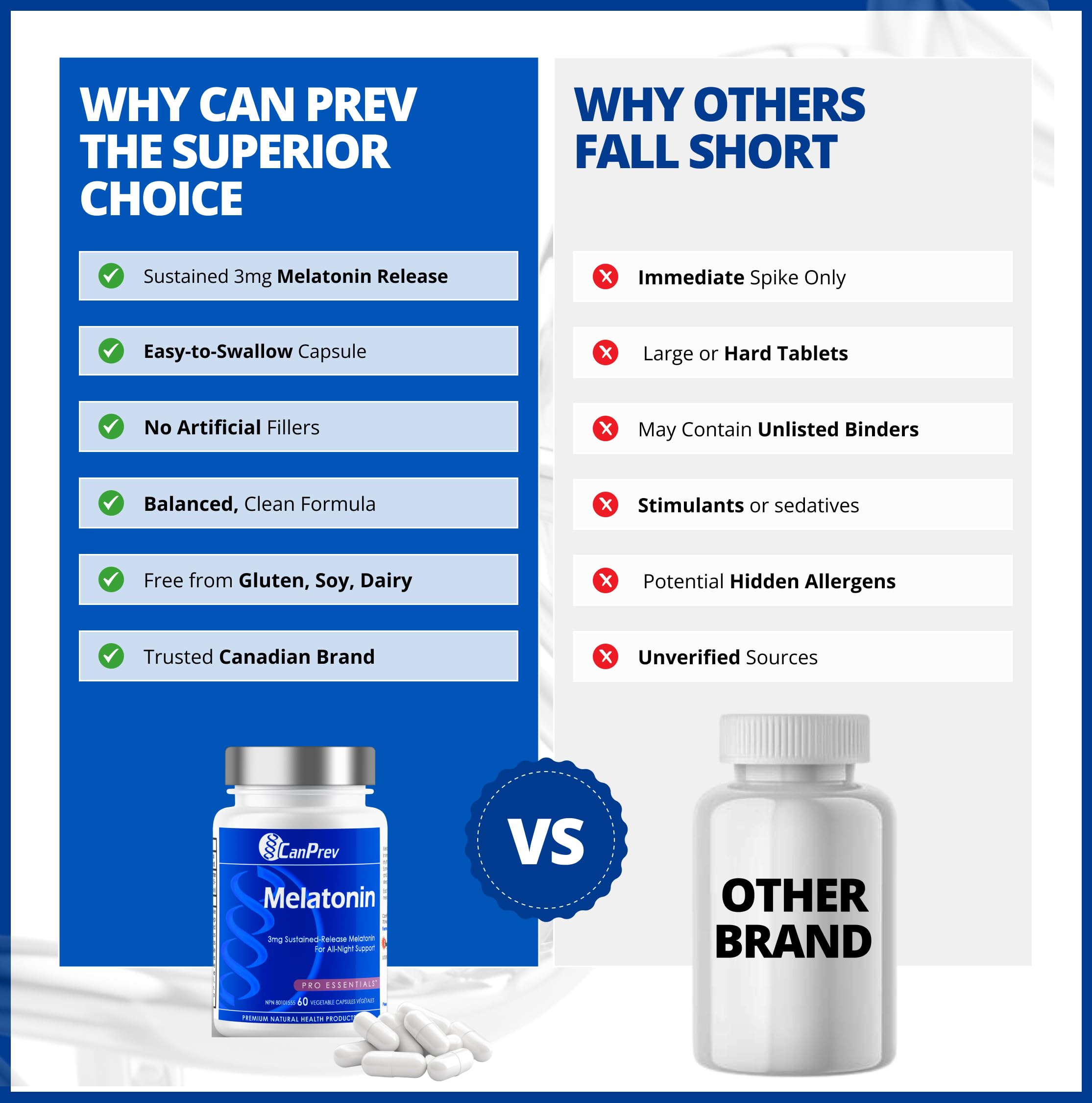CanPrev Pure Melatonin 3 mg Sustained-Release, 60 Vegan Caps 60-Day Supply - Supports Restful & Extended Sleep Management, Travel Adjustments & Natural Sleep Rhythm - Melatonin Supplement for Adults