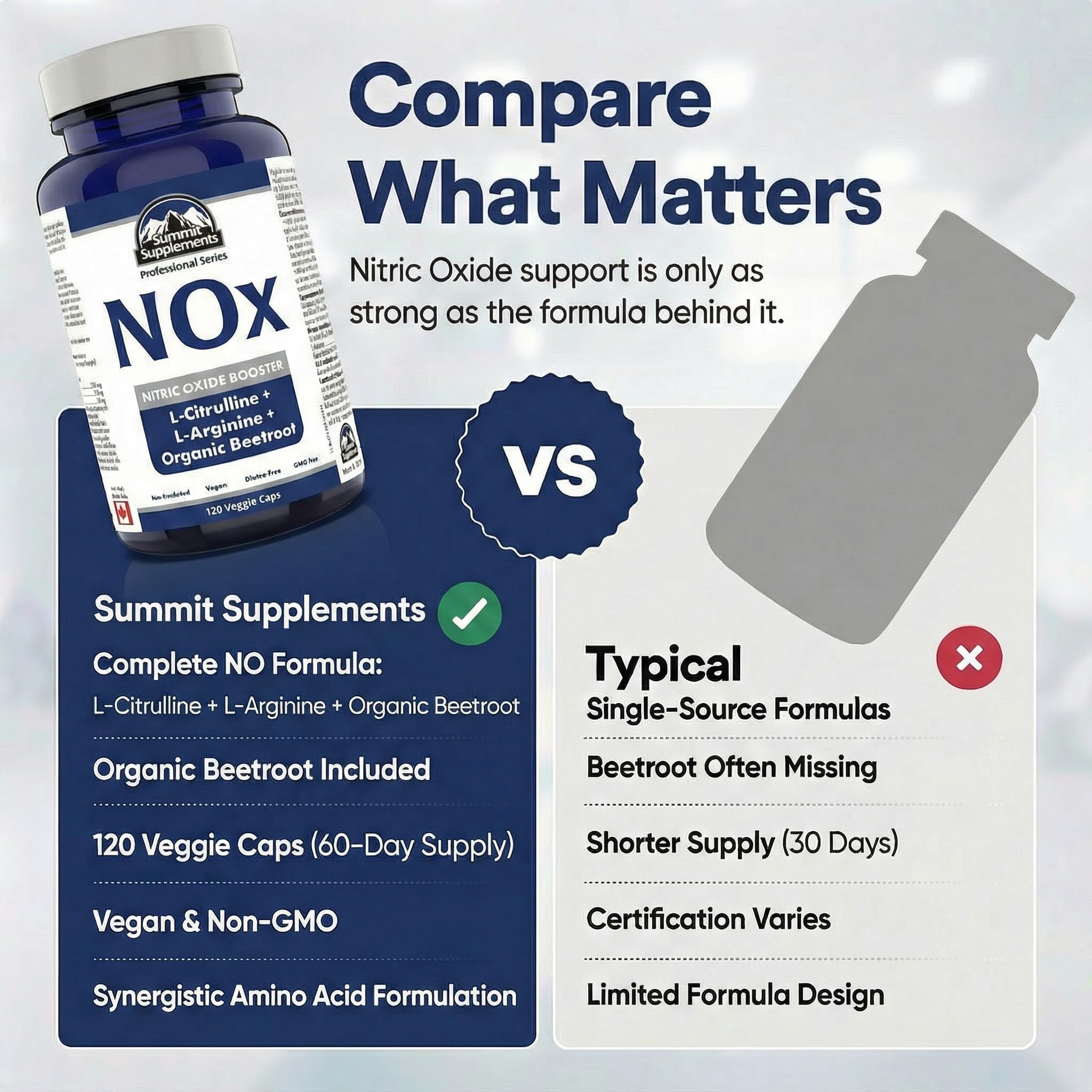 Summit Supplements NOX Amplificateur d'oxyde nitrique, 120 gélules végétales, L-Arginine, L-Citrulline & Betterave biologique, Gonflement musculaire avant entraînement et endurance, Végétalien, Sans OGM