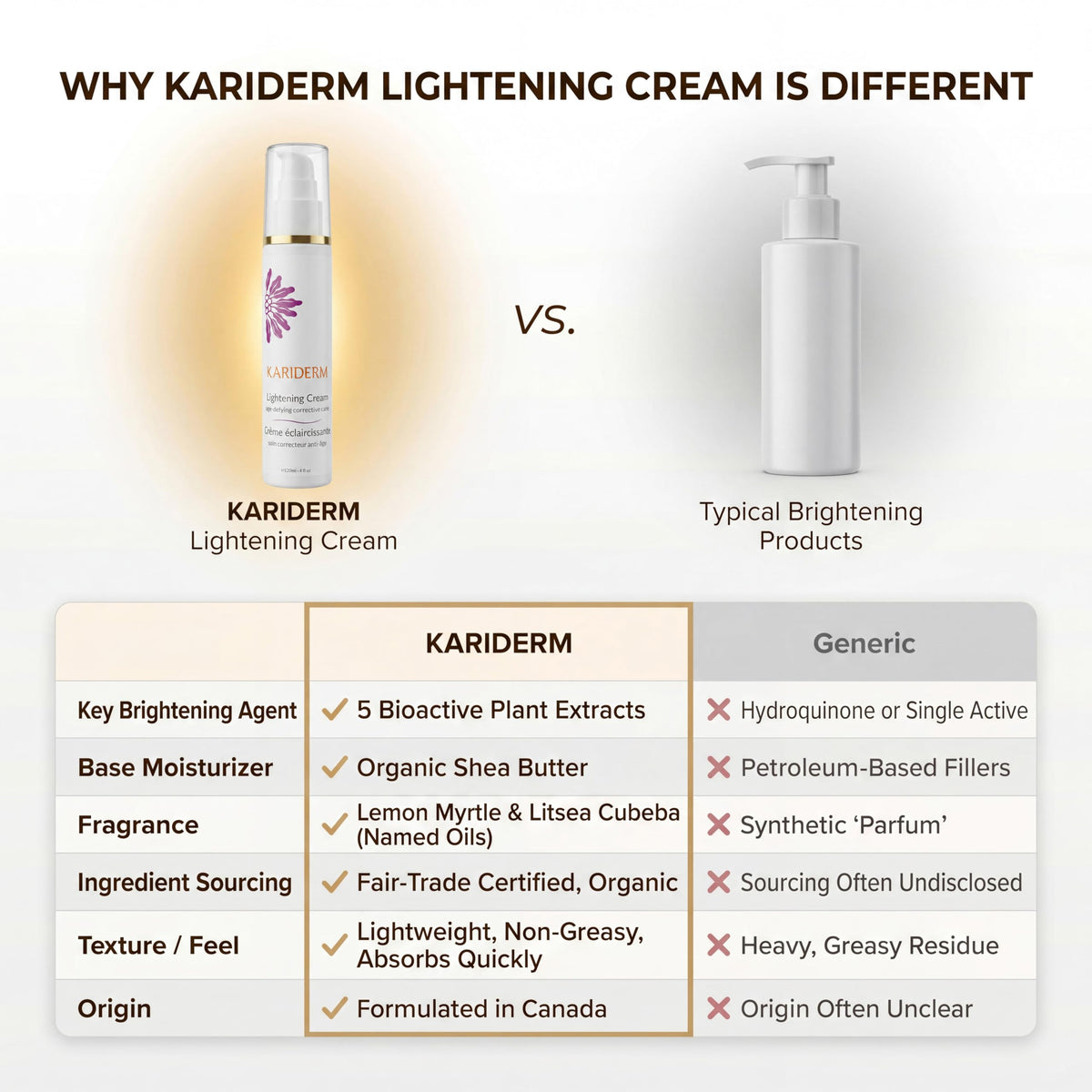KARIDERM Lightening Cream 120ml, Organic Shea Butter with Bearberry & Damiana, Age-Defying Daily Care for Even Skin Tone