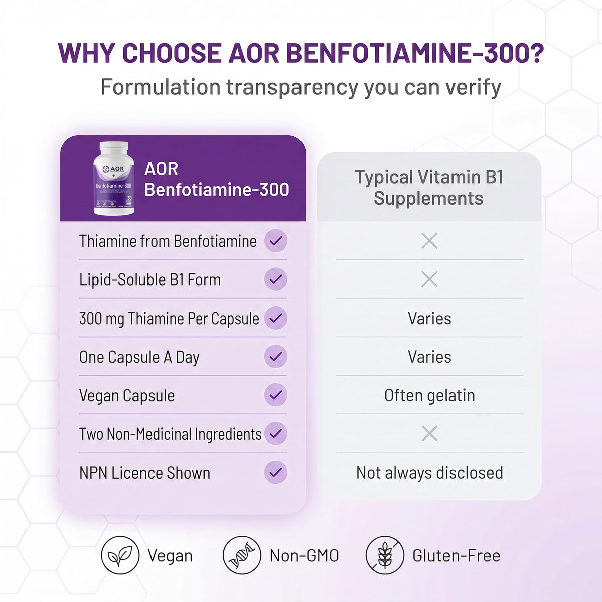 AOR Benfotiamine-300, 30 Capsules, Vitamin B1, Vegan, Gluten Free, Unflavoured, Metabolism Improvement, One a Day