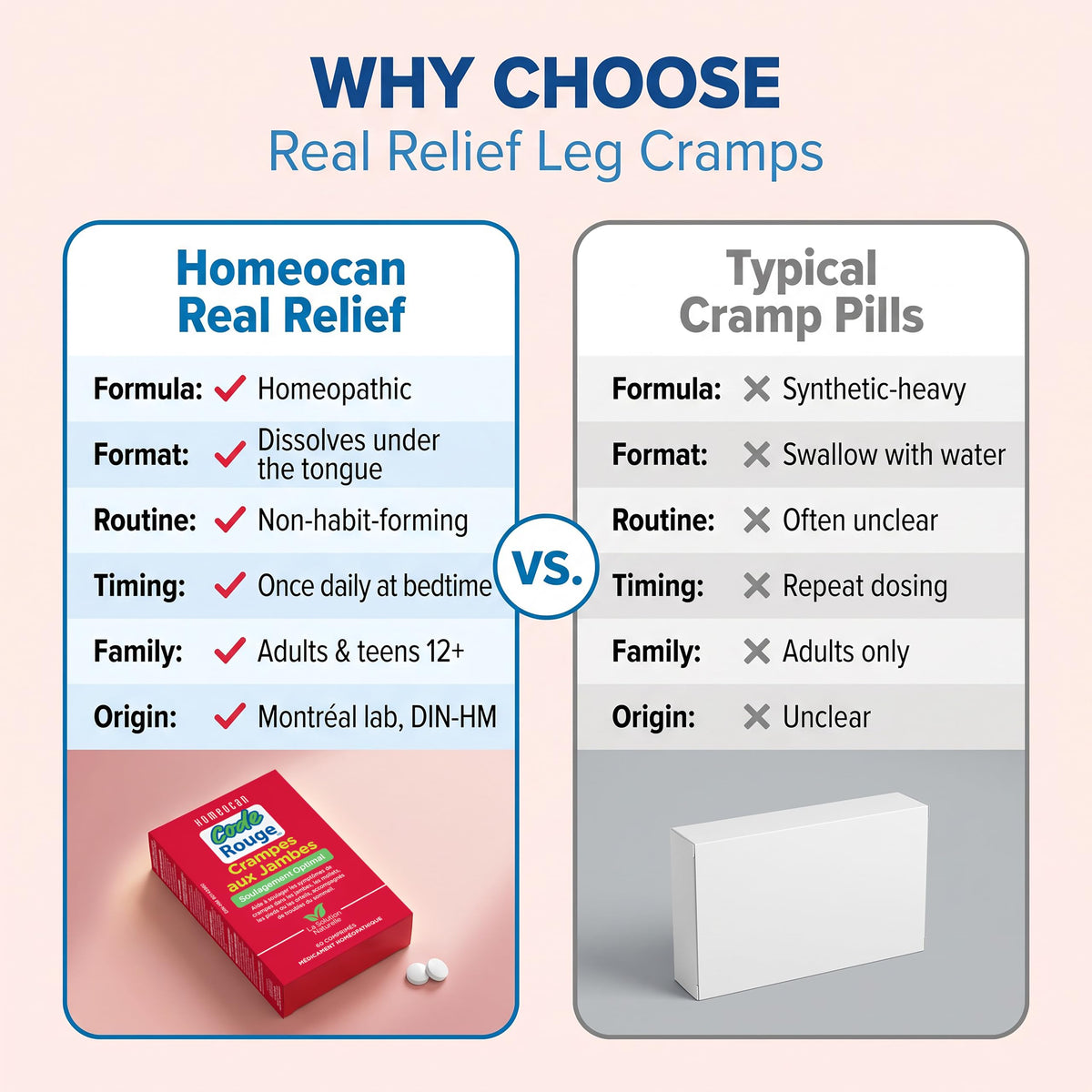 Homeocan Real Relief Leg Cramps 60 Tablets, 30-Day Supply, Homeopathic Support for Leg Comfort Mobility & Ease, Non-Habit-Forming, Gentle Formula for Adults