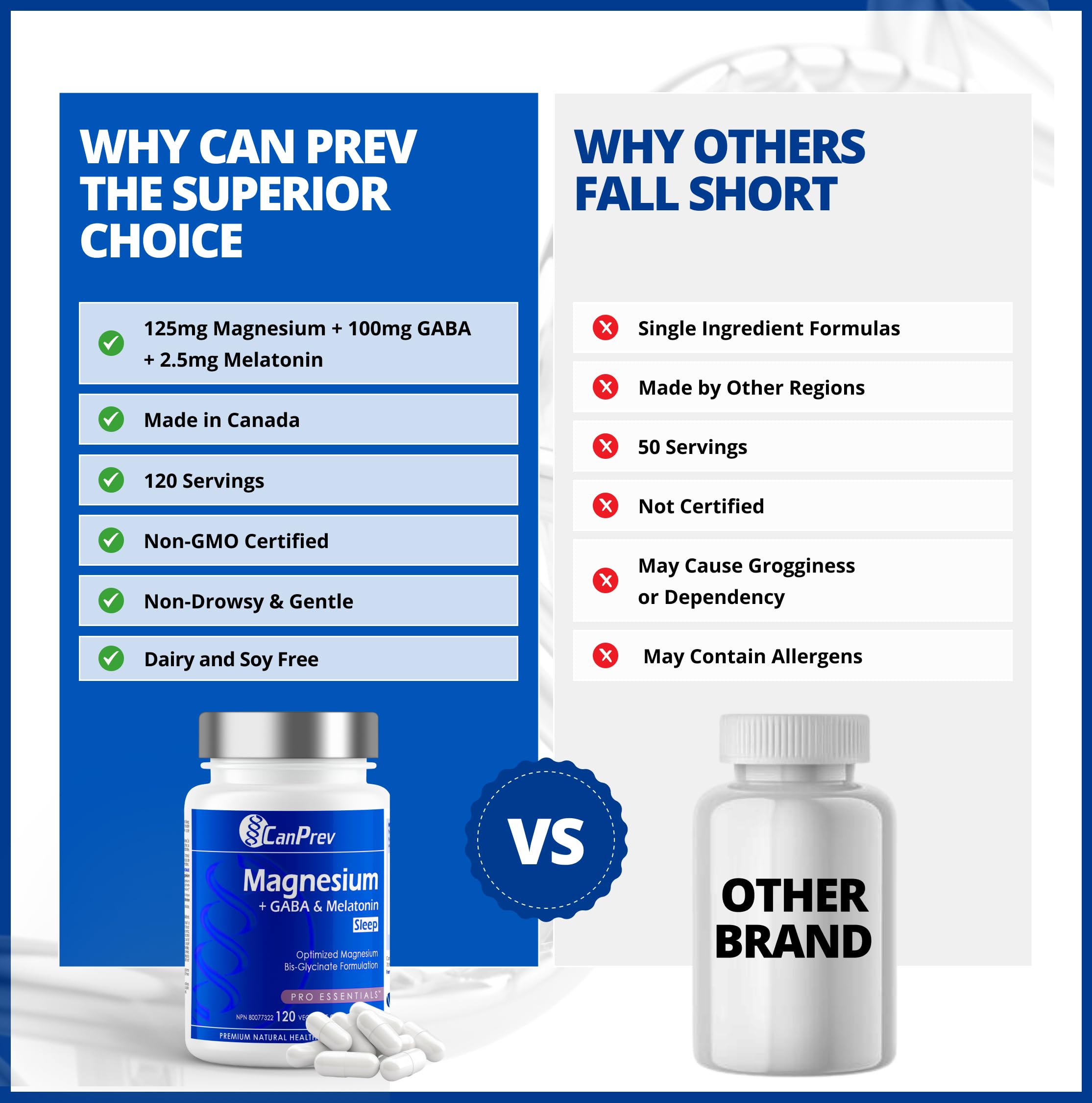 CanPrev Magnesium Bisglycinate Chelated + GABA & Melatonin, 120 Veg Caps, 120-Day Supply, Supports Restful Night, Muscle Function, Promote Relaxation & Balanced Sleep-Wake Cycle, Vegan, No GMO, Gluten