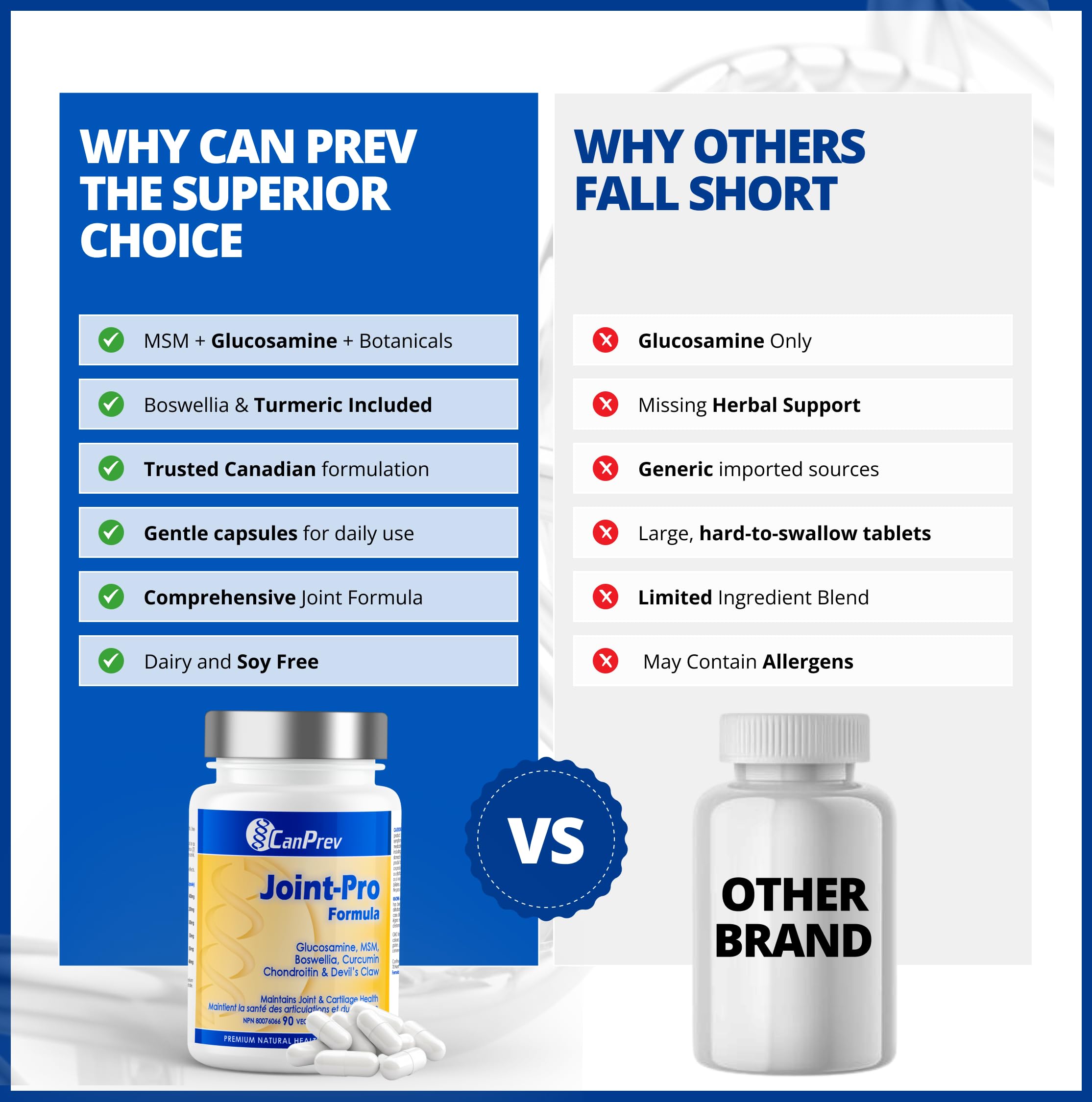 CanPrev Formule Joint-Pro, 90 capsules - Glucosamine, Chondroïtine, MSM, Boswellia, Griffe du diable et Curcumine, Favorise la souplesse des articulations et maintient un cartilage sain, Sans OGM et sans gluten