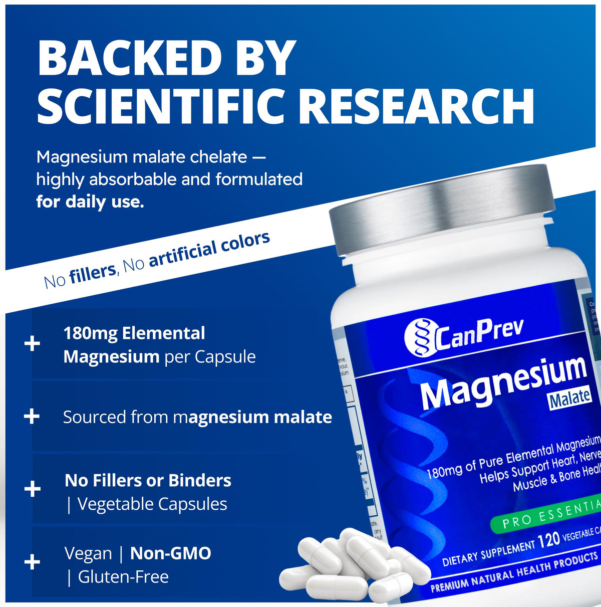 CanPrev Magnesium Malate 180 mg, Magnesium Supplement, 120 Day Supply