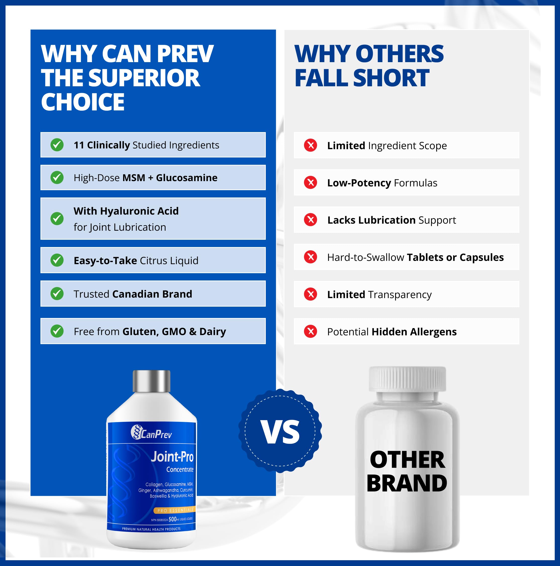 CanPrev Joint-Pro Concentré liquide 500 ml Approvisionnement de 33 jours - Soutien articulaire avancé avec collagène hydrolysé, glucosamine, MSM et ashwagandha, favorise le confort, la mobilité et la flexibilité, supplément de collagène