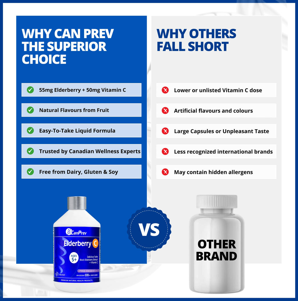 CanPrev Elderberry C