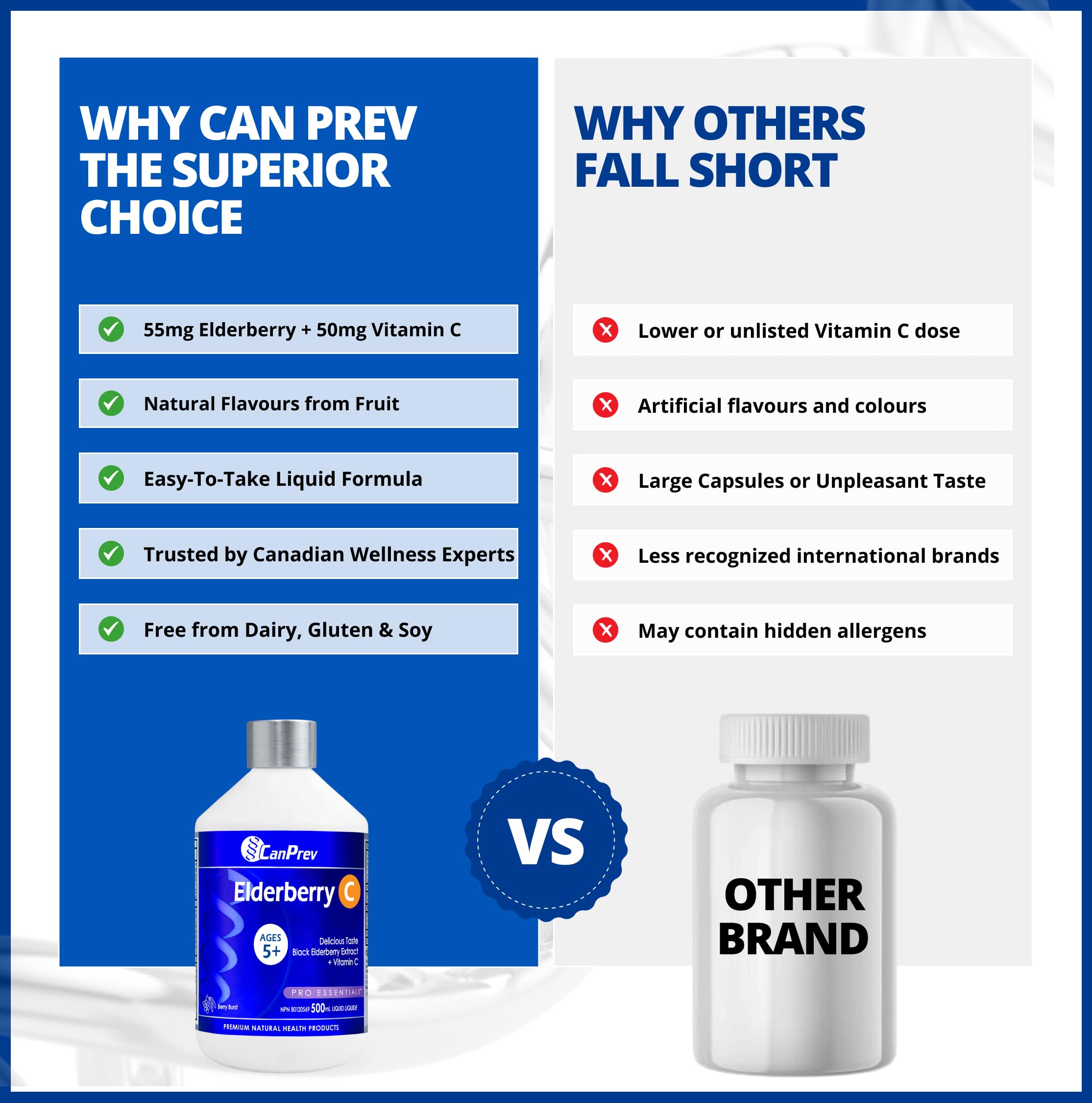 CanPrev Elderberry C