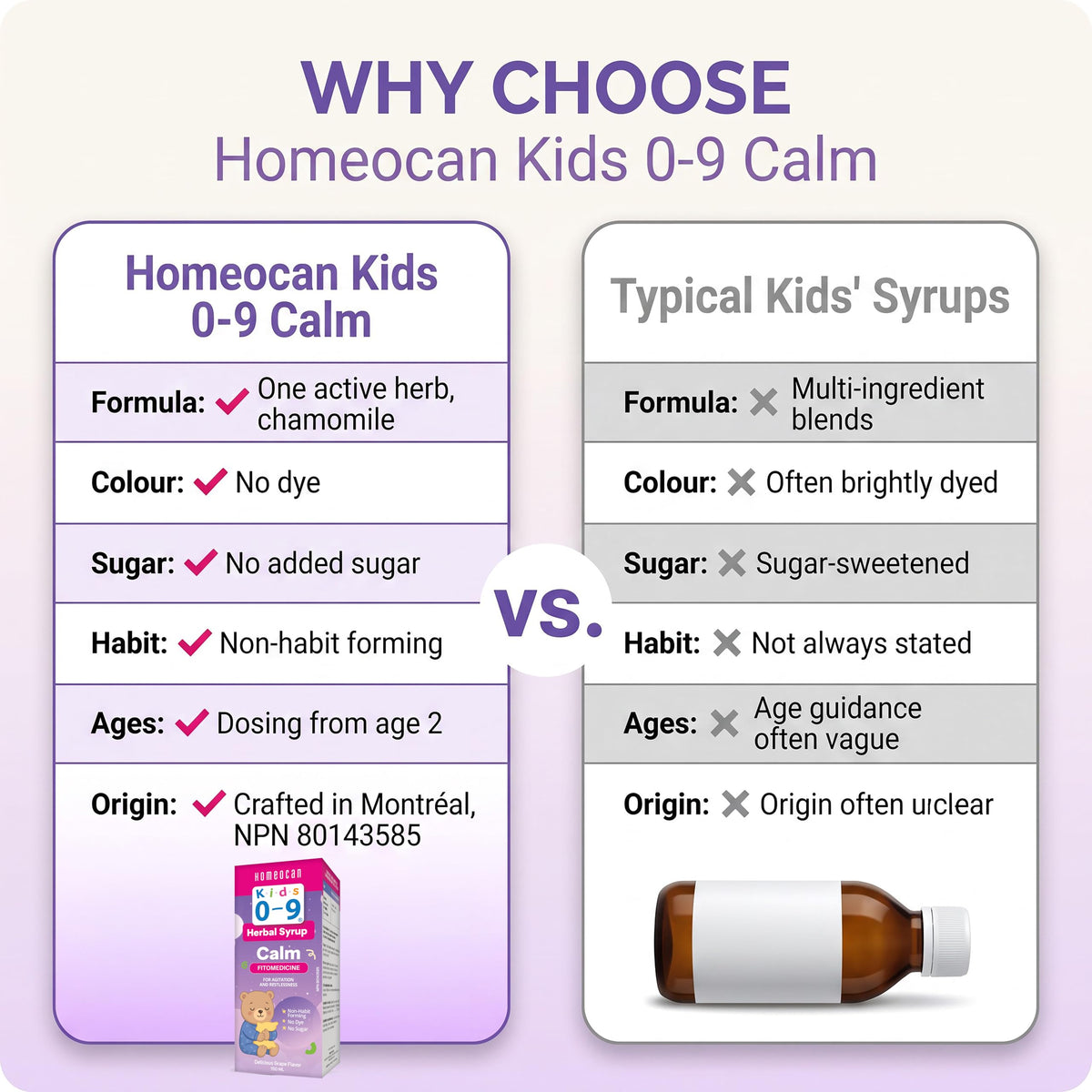 Homeocan Kids 0-9 Herbal Syrup Calm, Chamomile Supplement for Relaxation & Emotional Balance, Grape Flavor, 150ml, Non Habit Forming, Dye & Sugar-Free