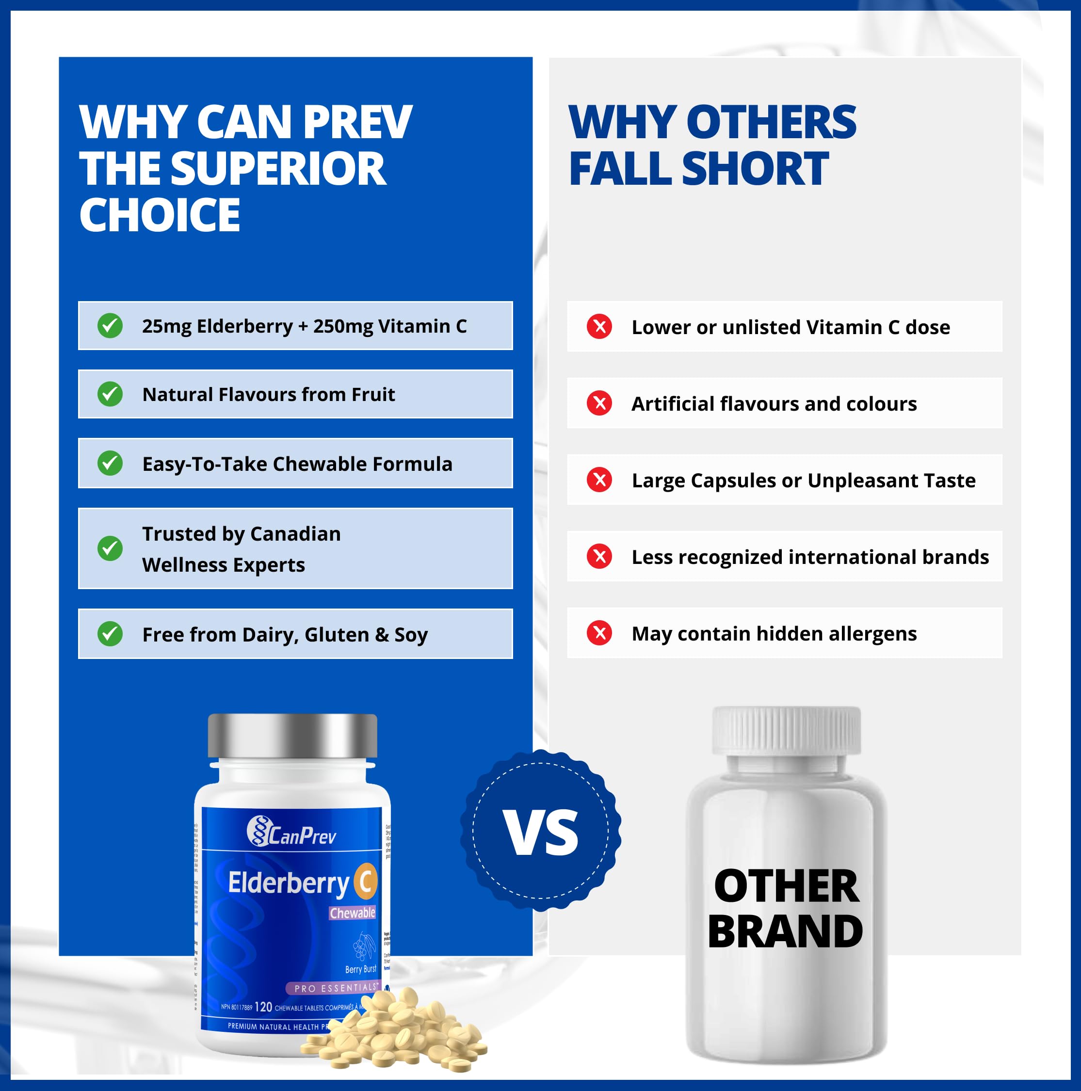 CanPrev Elderberry C