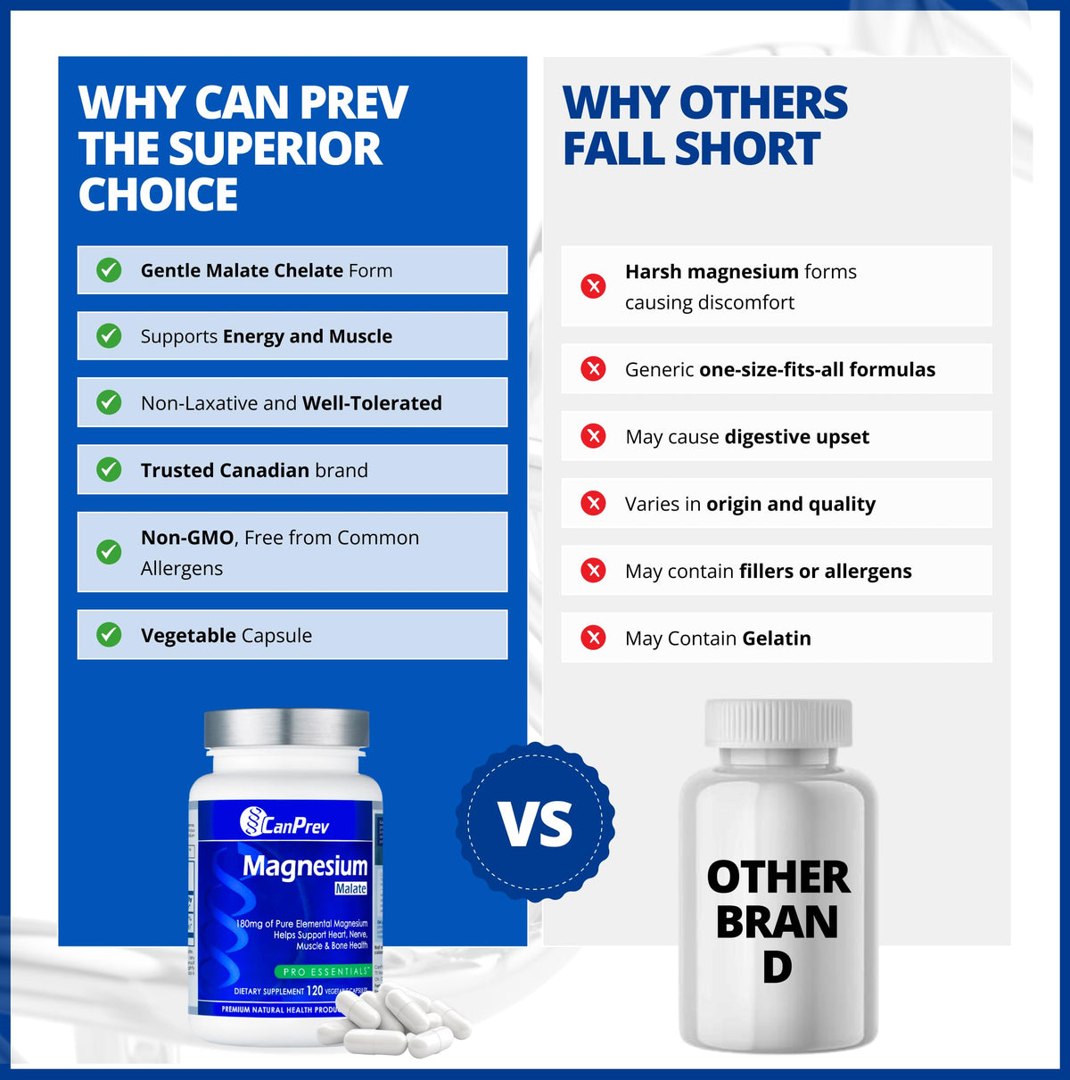 CanPrev Magnesium Malate 180 mg, Magnesium Supplement, 120 Day Supply