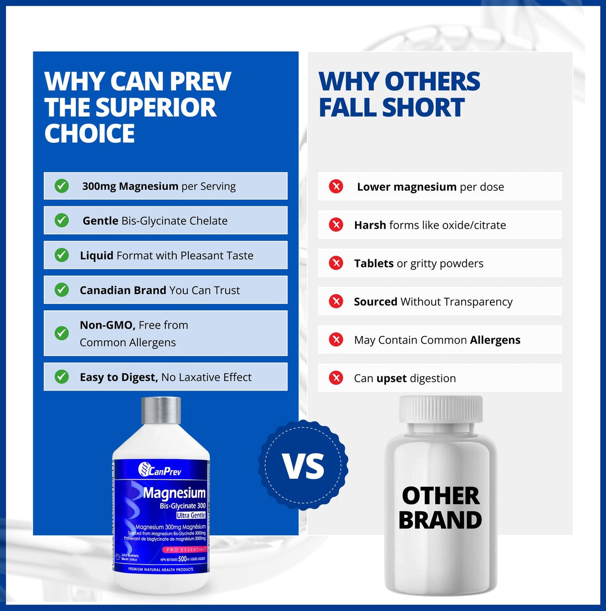 CanPrev Magnesium Bisglycinate Liquid, 300mg, 500ml, 33 Servings, Blueberry
