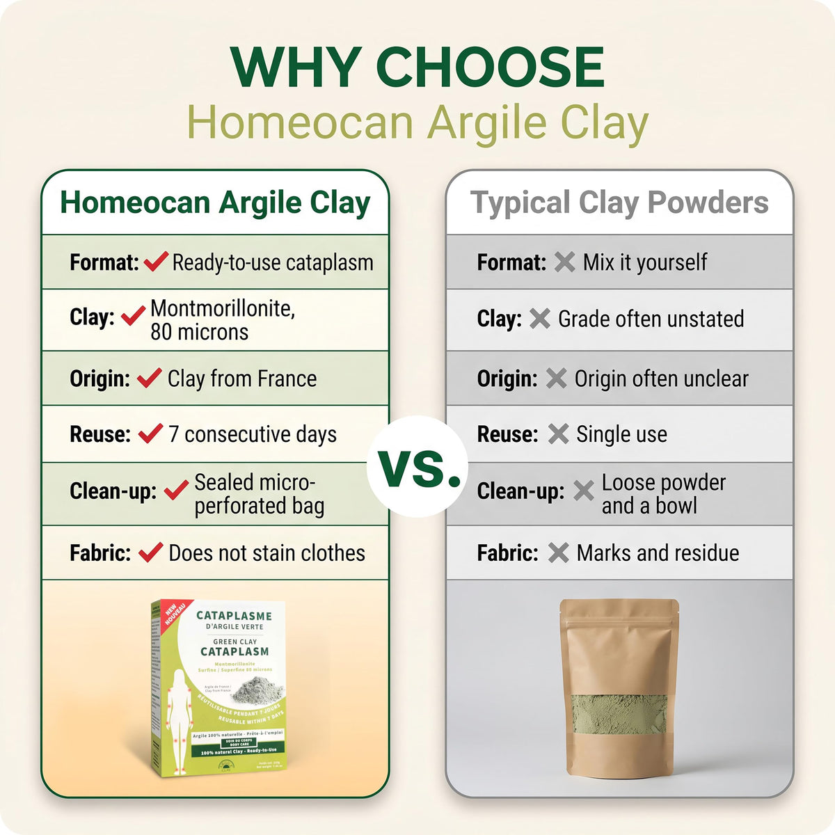 Homeocan Green Montmorillonite Argile Clay Cataplasm 210g, Versatile French Green Clay for Skincare, Mineral-Rich Powder for Soothing, Helps Joints, Muscles & Skin Health - Beauty and Self-Care