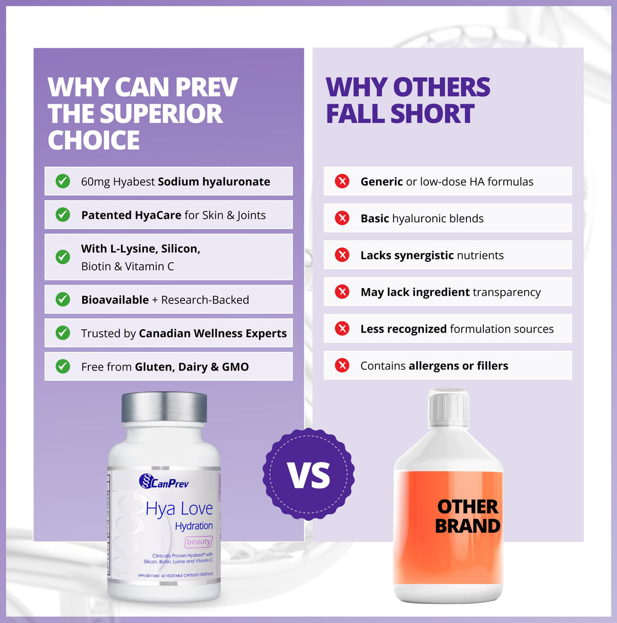 CanPrev Hya Love Biotin, Helps in Collagen Formation, 30 Day Supply