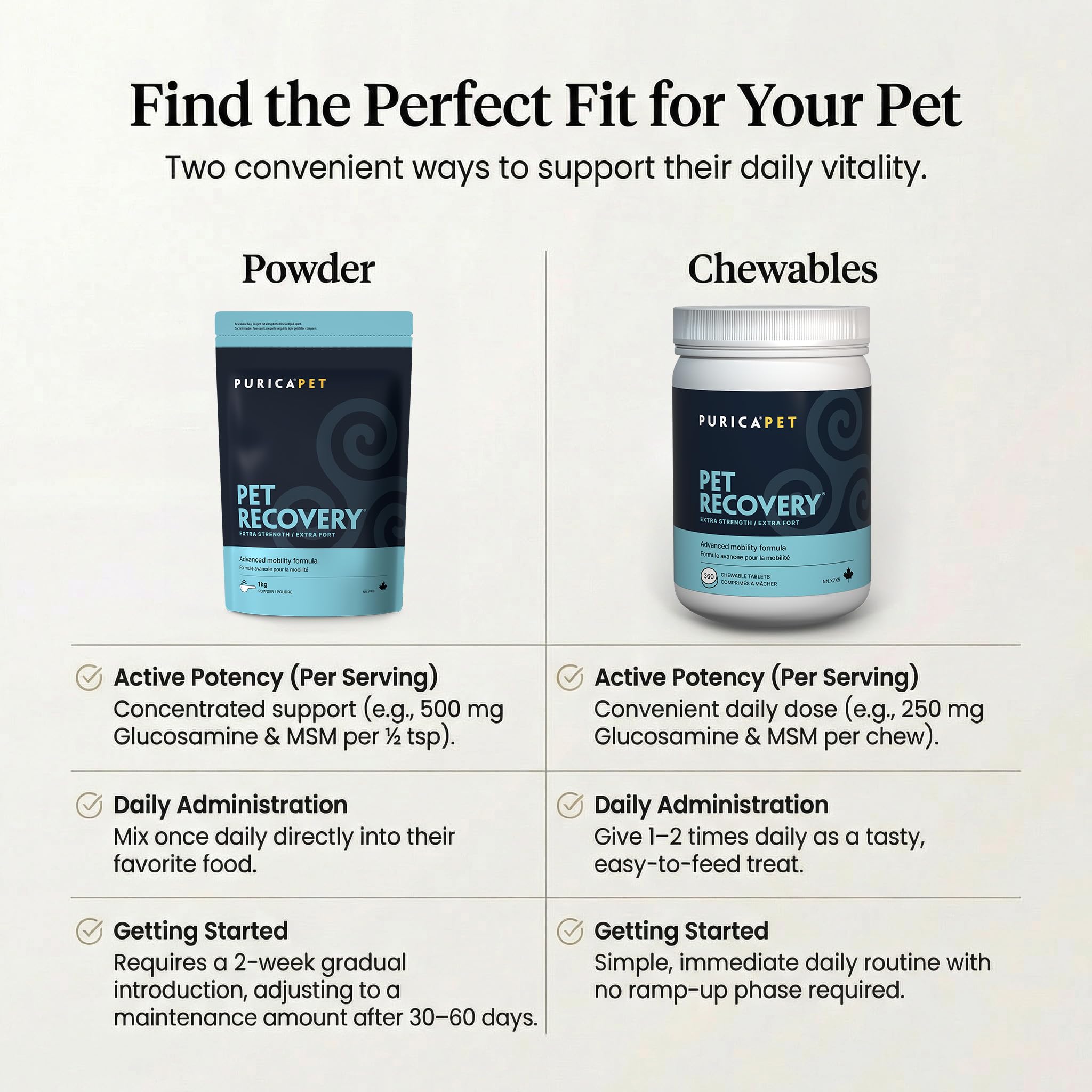 PURICA Pet Recovery