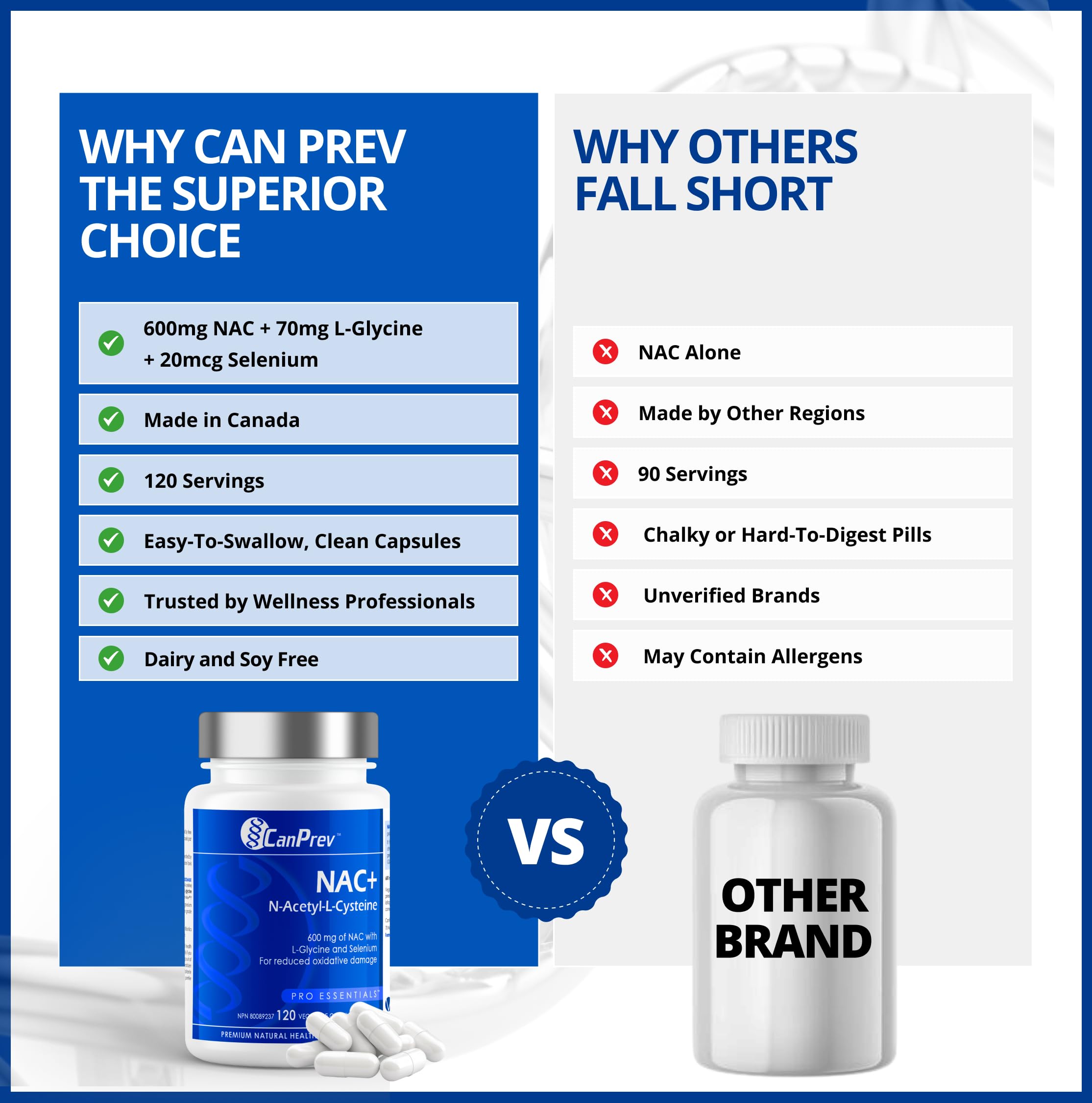 CanPrev NAC+ N-Acetyl-L-Cysteine Supplement, 120 Vegan Caps 120-Day Supply - 600mg NAC with L-Glycine & Selenium - Promote Healthy Glutathione Level, Immune Support, Liver Function & Oxidative Balance