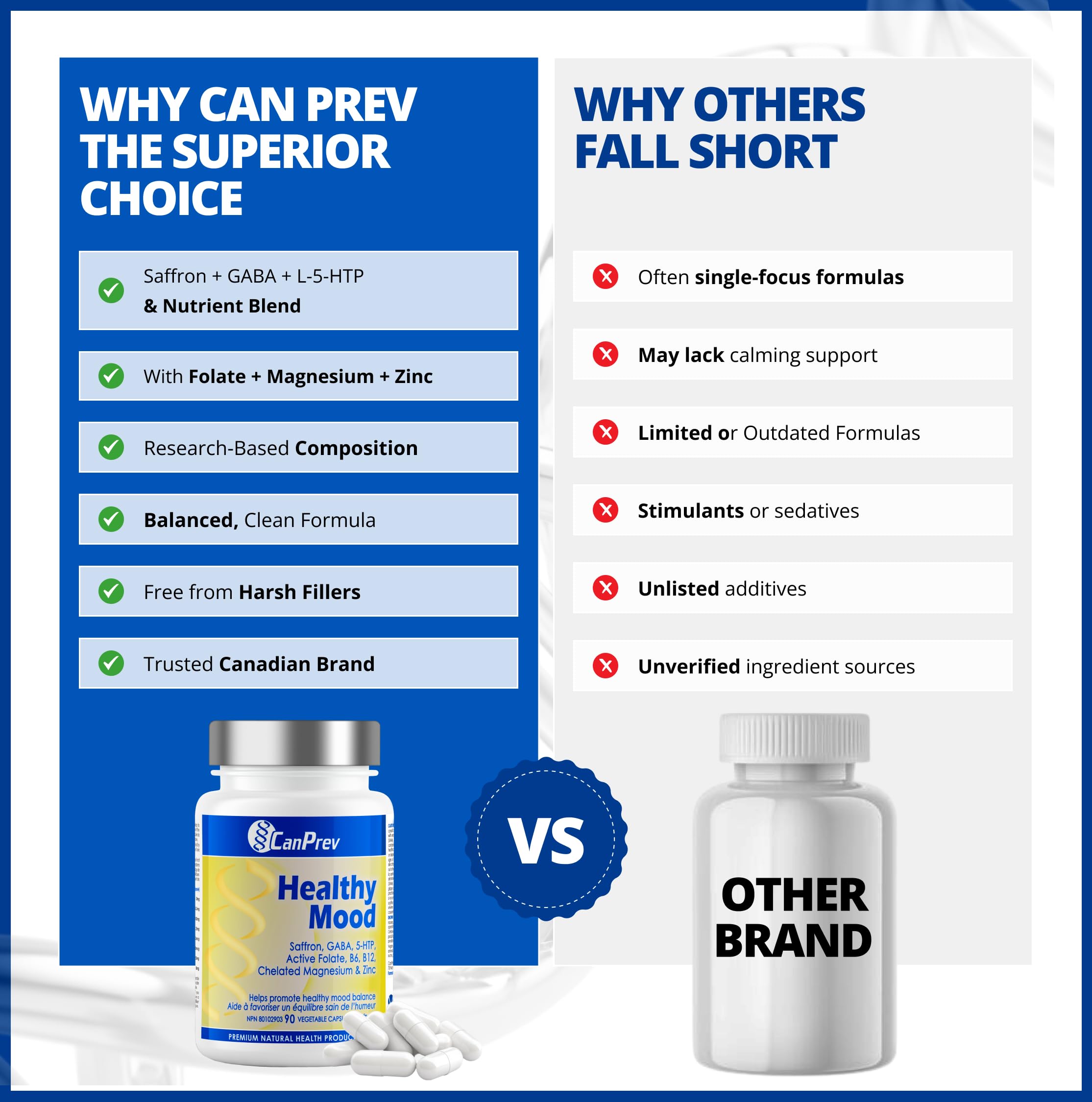 CanPrev Healthy Mood, 90 V-Caps 30-Day Supply - Saffron & 5-HTP Supplement with Vitamin B6, B12, Magnesium & Zinc Bisglycinate, Focus, Clarity, Energy Support, Restful Sleep Aid - Vegan Friendly