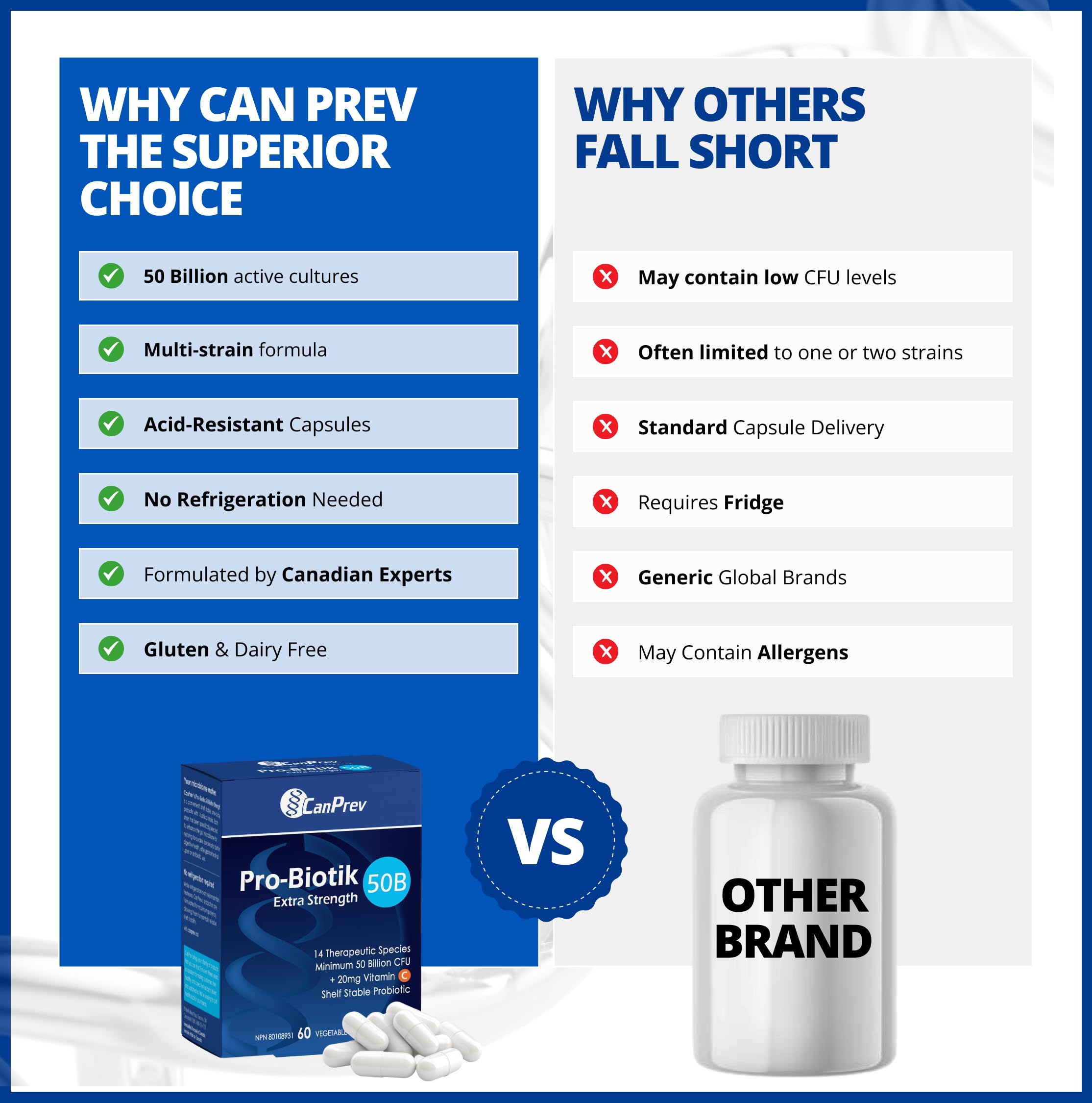 CanPrev - Pro-Biotik 50B Extra Strength - Helps to Support Immune Function and Promote a Favorable Gut Flora - Helps Support Intestinal Gastrointestinal Health