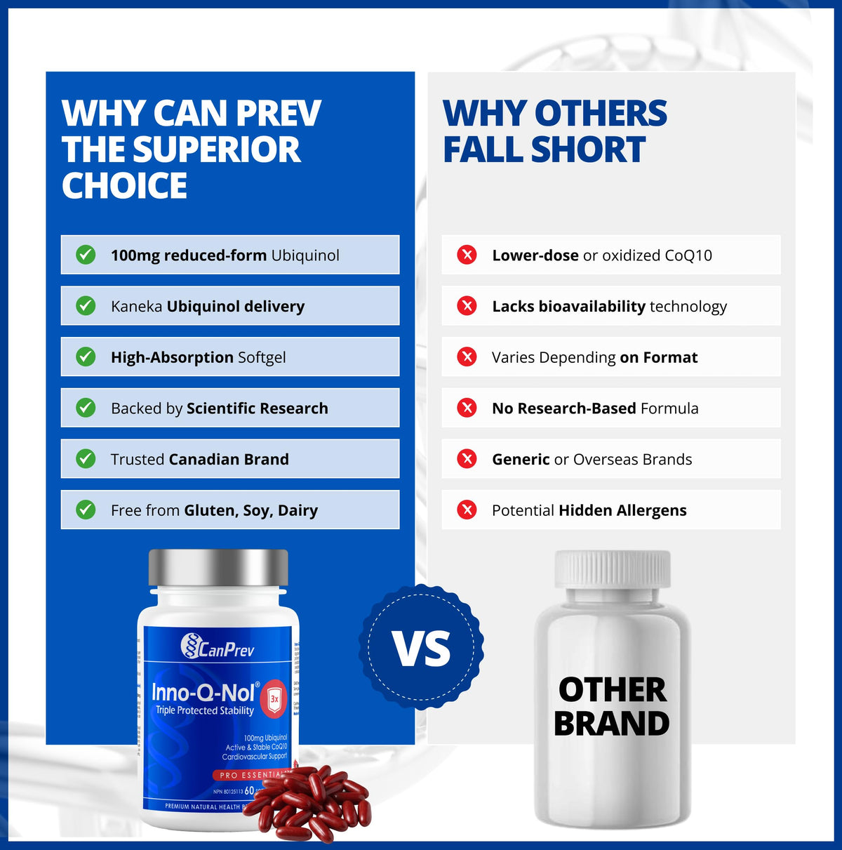 CanPrev Inno-Q-Nol CoQ10 Softgels, 100 mg Ubiquinol, 60-Day Supply