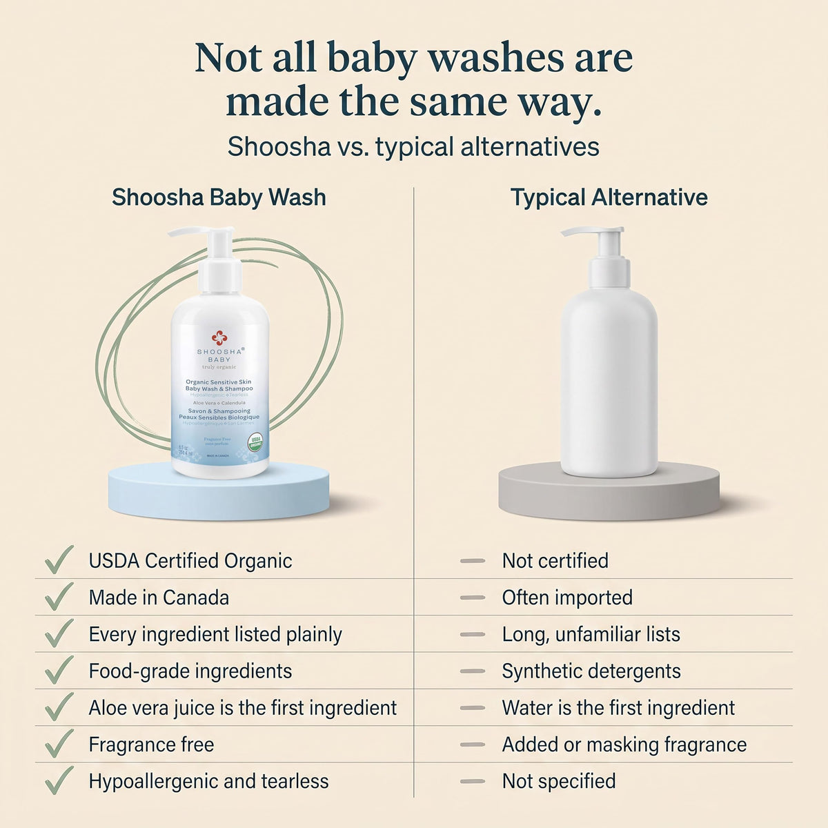 Shoosha Sensitive Skin Organic Wash and Shampoo, Unscented, 251.4 ml (Pack of 1)