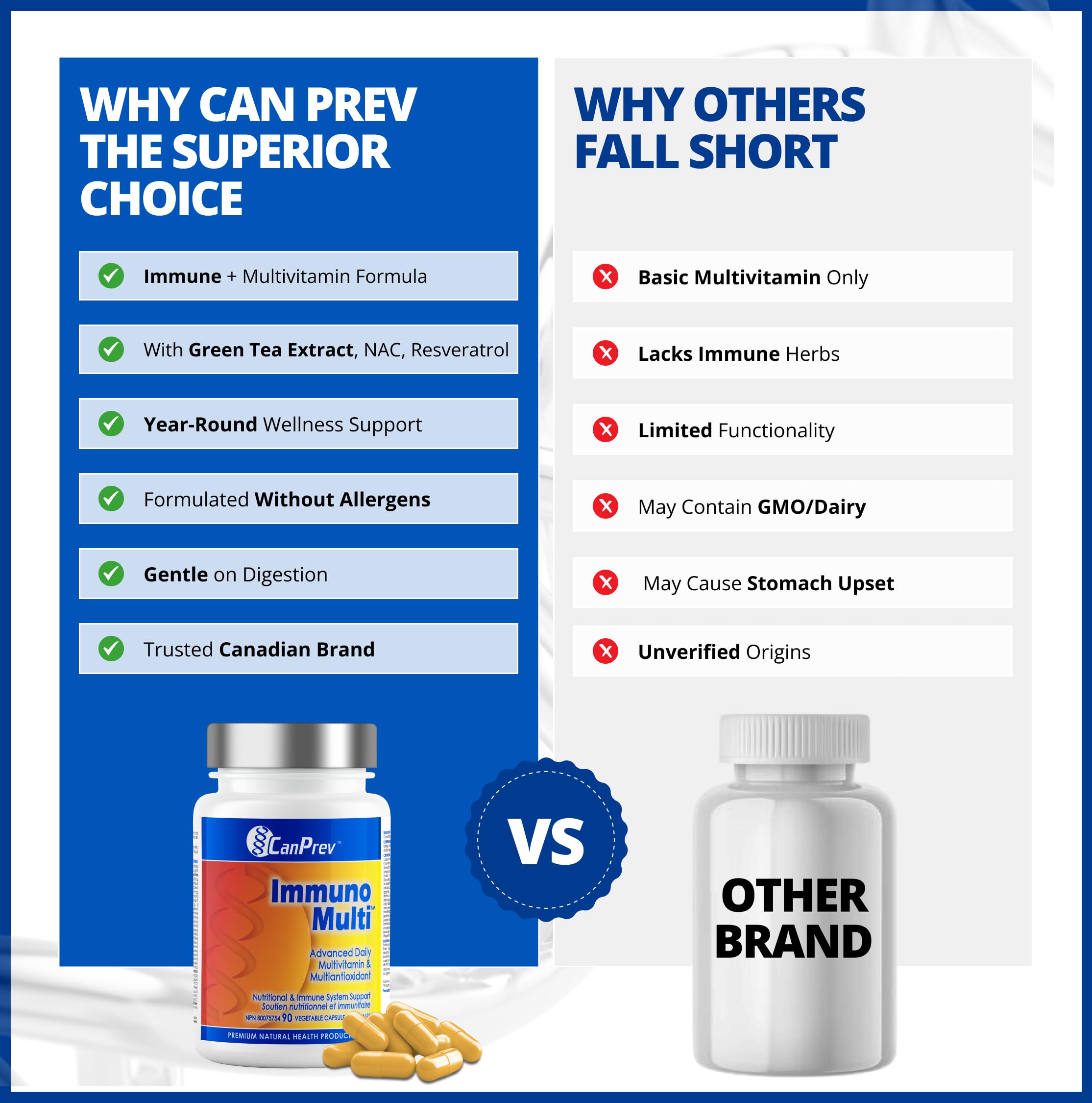CanPrev Immuno Multi, 90 Veg Caps, 30-Day Supply - Vegan and Non-GMO - Daily Multivitamin with N-Acetyl-Cysteine and 21 Essential Nutrients, Balanced Formula - Includes 10 Antioxidants for Vitality