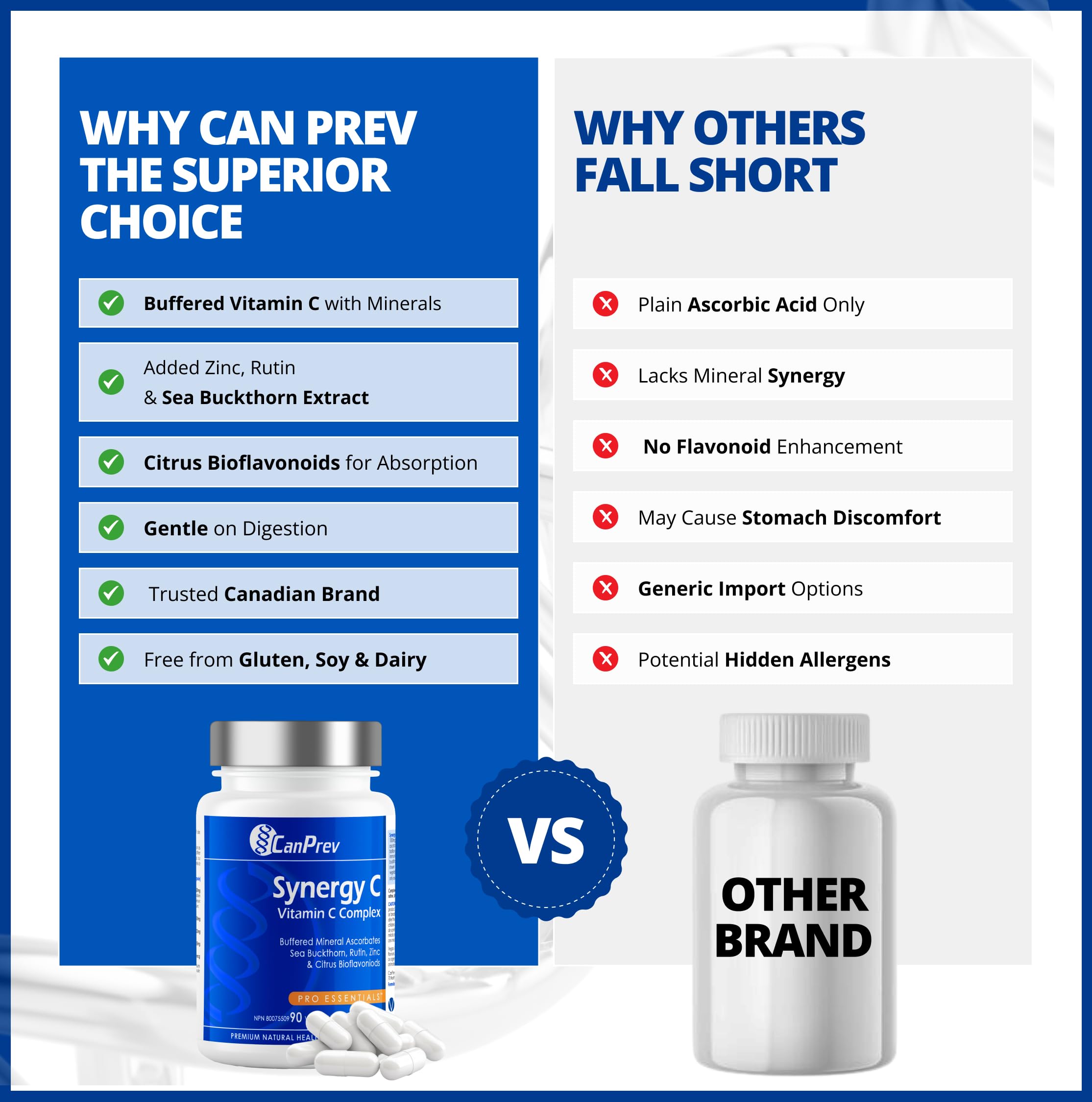 CanPrev Synergy C, Complexe de vitamine C, 90 capsules végétales, approvisionnement de 45 jours - Ascorbates minéraux tamponnés, argousier, bioflavonoïdes d'agrumes et citrate de zinc - Soutient les antioxydants - Végétalien, sans OGM et sans gluten