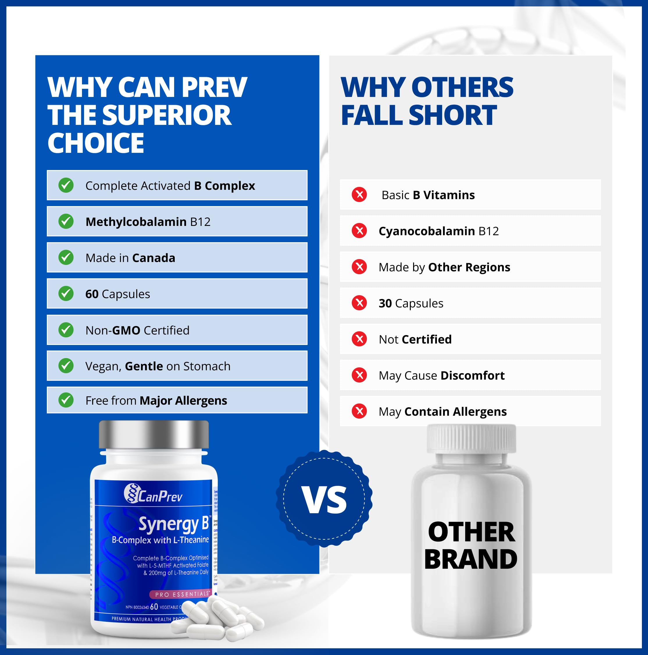 CanPrev Synergy B Complex 60 V-Caps 30-Day Supply - Vitamin B Supplement with L-Theanine 200mg - Complete B Complex Optimized with L-5-MTHF Activated Folate & Spirulina - Vegan, Non-GMO & Gluten-Free