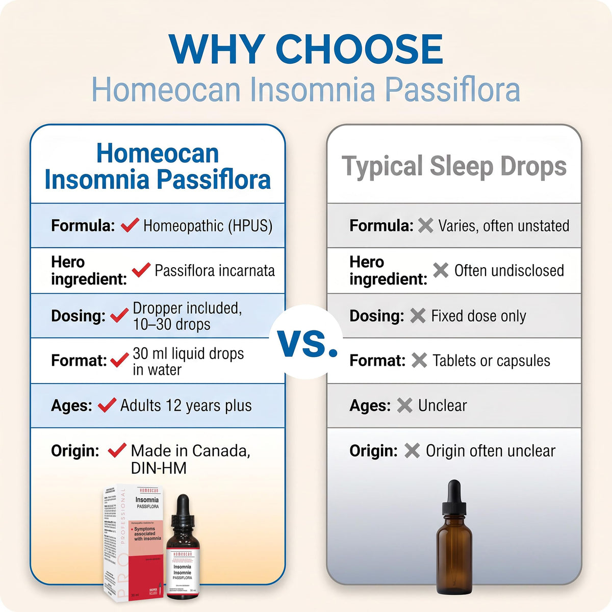Homeocan - Passiflora Insomnia Drops 30mL - Ideal for Peaceful and Restful Sleep, Nocturnal Awakening - Help Reduce Difficulty Falling Asleep, Waking at Night, and Waking Up Early