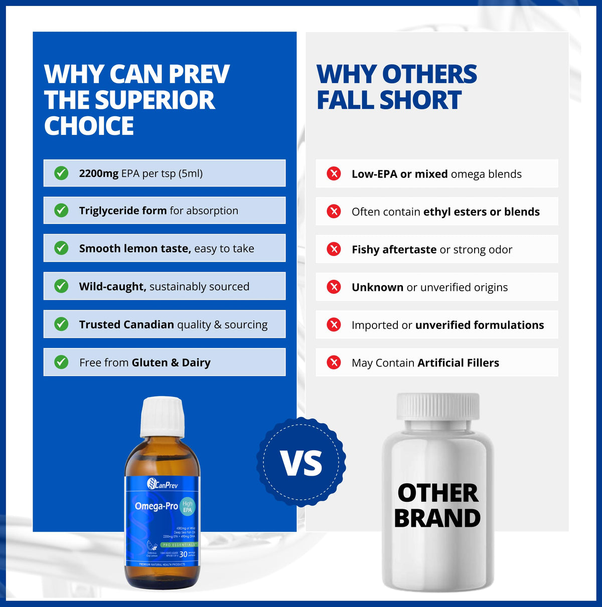 CanPrev - Omega-Pro - Helps Support Cognitive Health and Brain Function - Source of Eicosapentaenoic Acid and Docosahexaenoic Acid for the Maintenance of Good Health