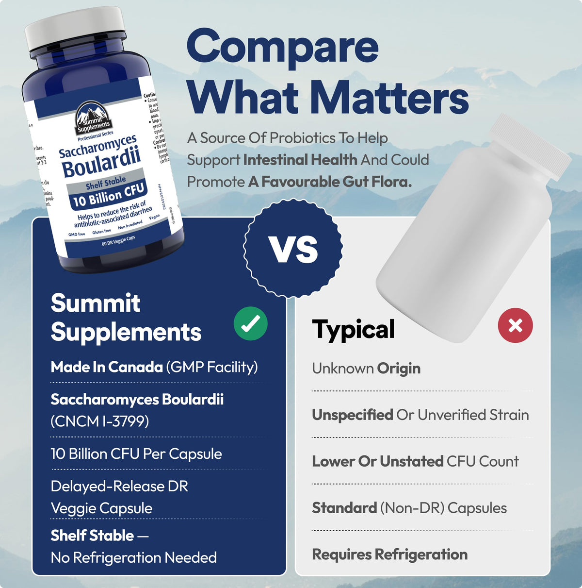 Saccharomyces Boulardii Probiotic Supplement, 60 DR Veggie Caps 60-Day Supply, 10 Billion CFU, Digestive Balance & Gut Flora Support, Vegan, Gluten-Free & Non-GMO, Proudly Canadian & Plastic Negative
