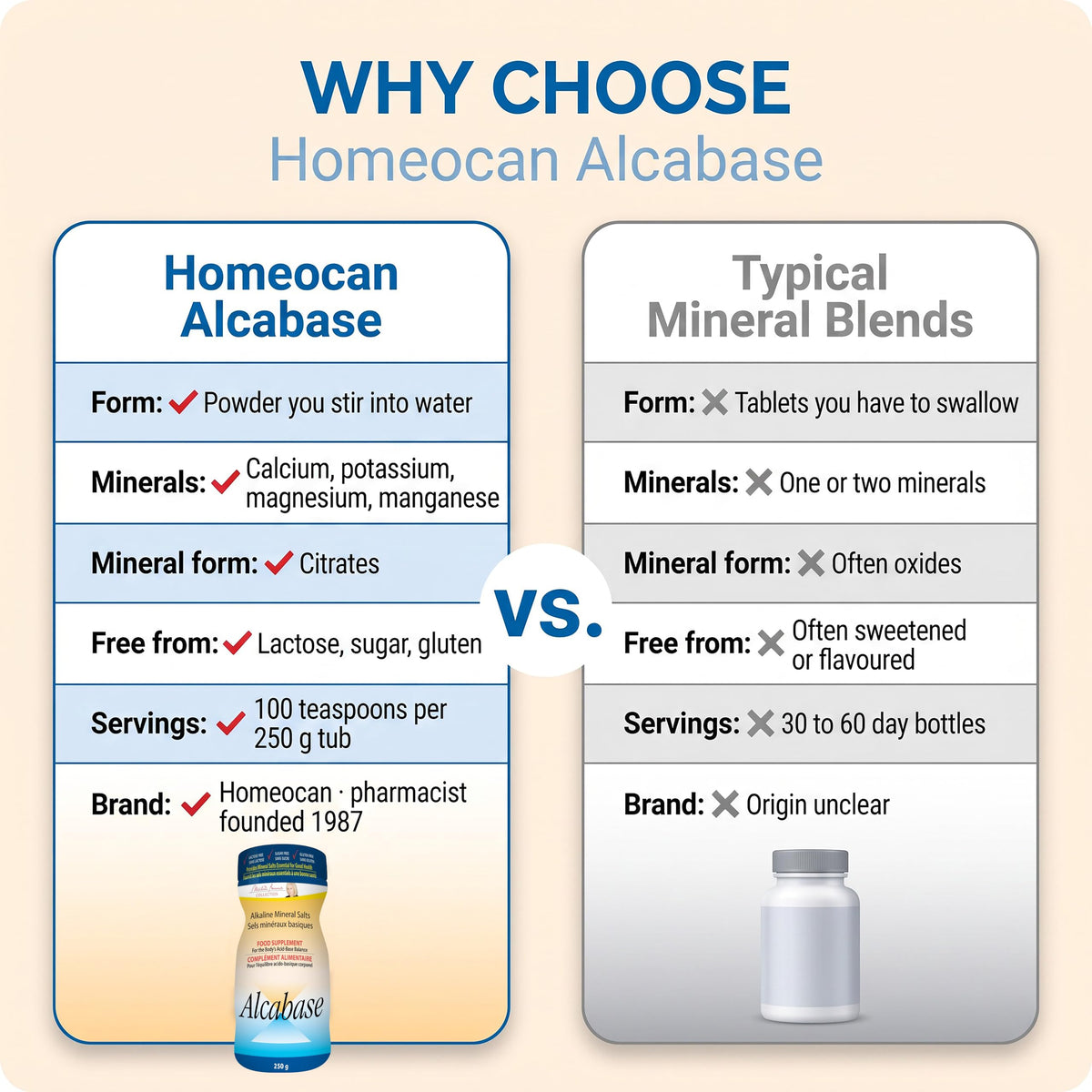Homeocan Alcabase Alkaline Mineral Salts Powder 250g 100 Servings, Supports pH Balance & Vitality with Calcium, Magnesium & Potassium, Promotes Energy & Active Living, Clean & Easy-to-Mix, No PH Paper