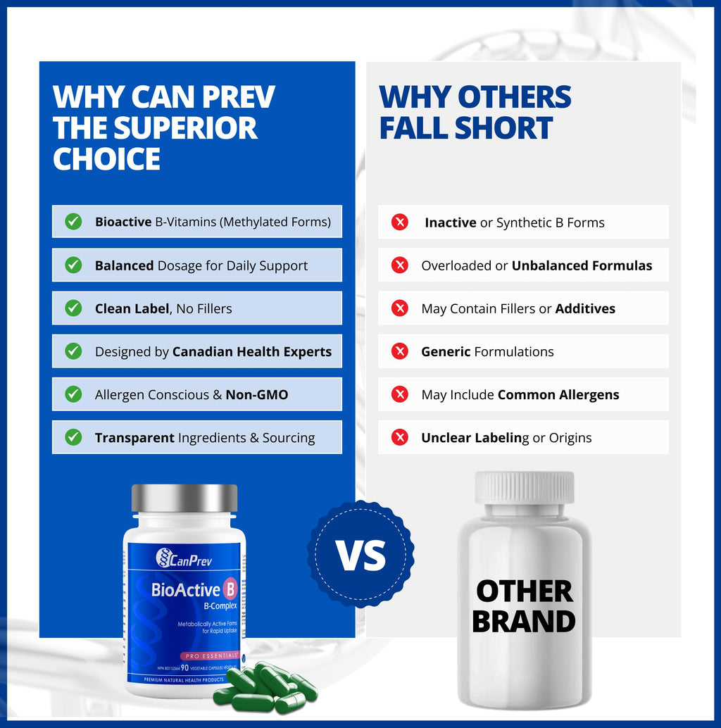 CanPrev Bioactive B